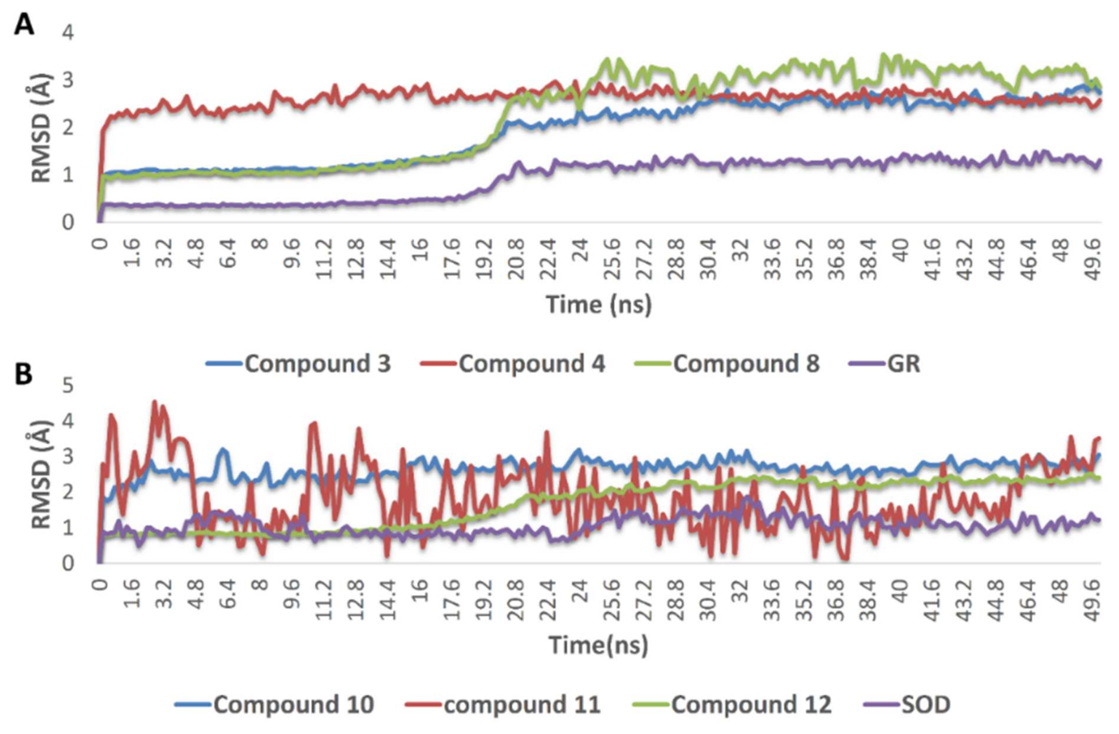 Antioxidants 10 01860 g008
