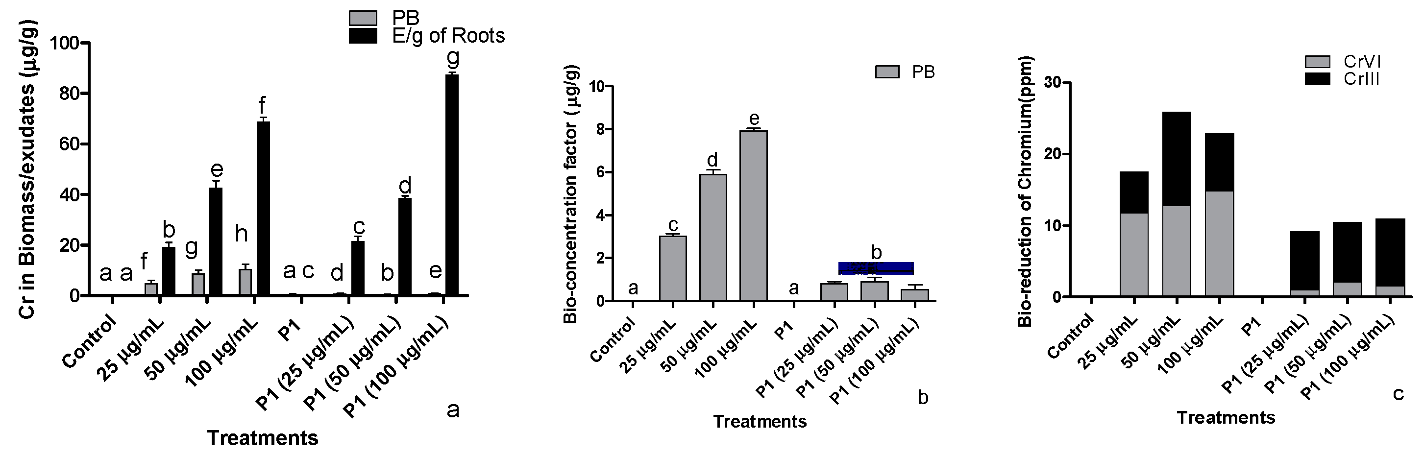 Antioxidants 10 01868 g007