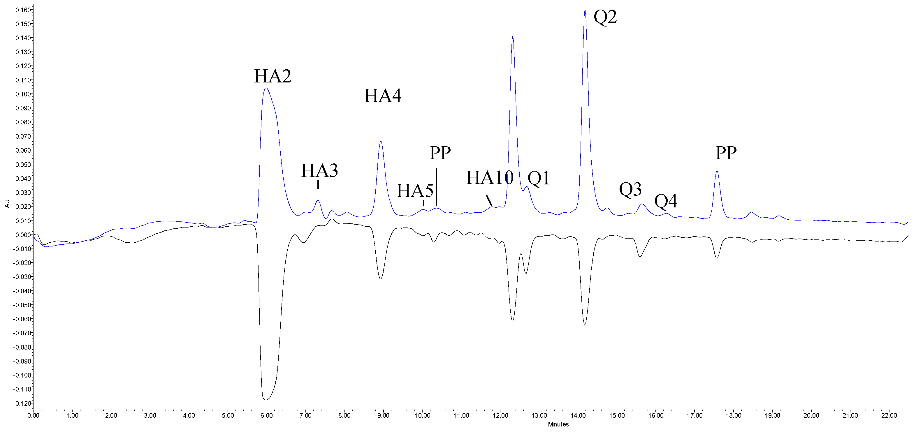 Antioxidants 10 01869 g001 550