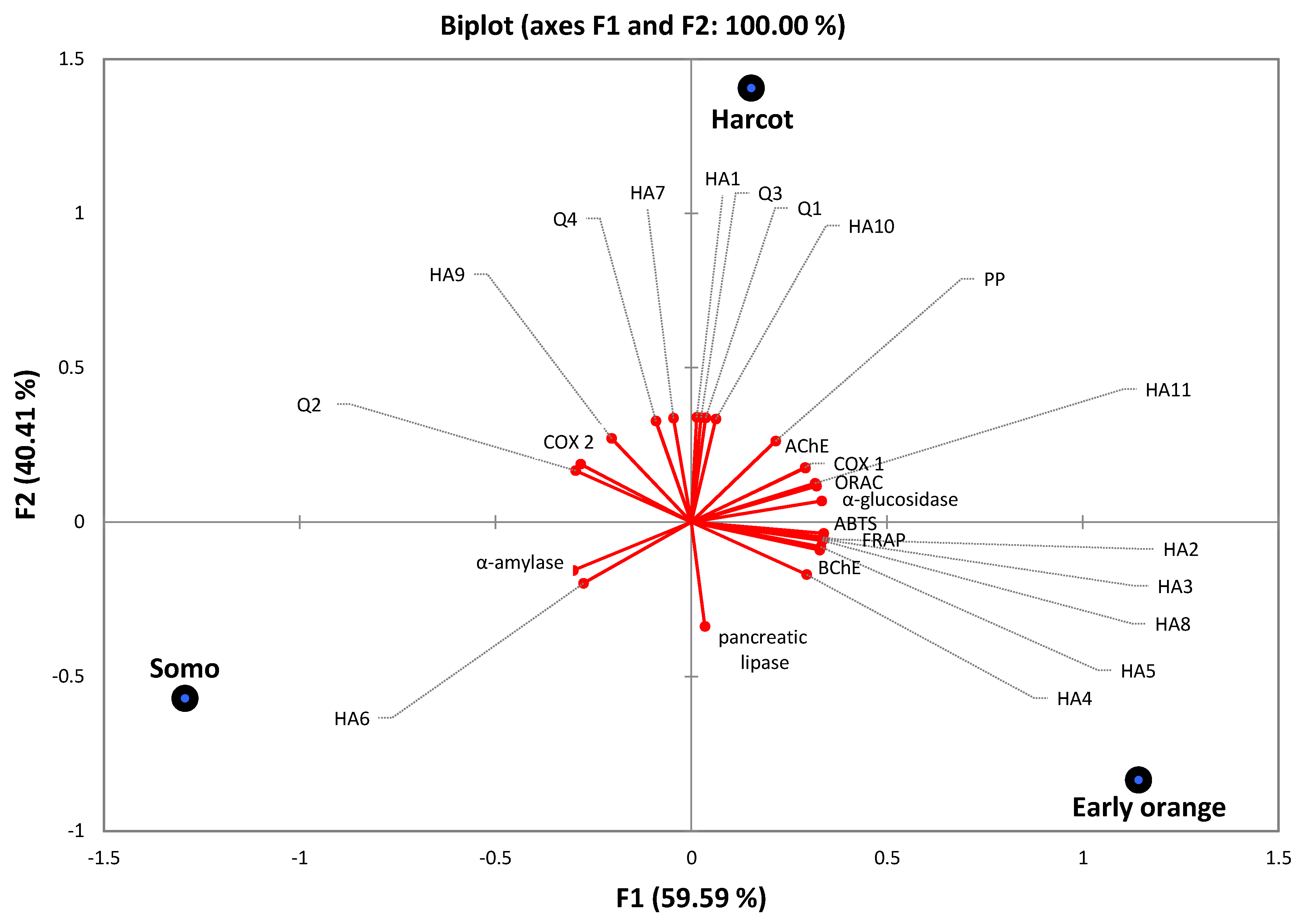 Antioxidants 10 01869 g002 550