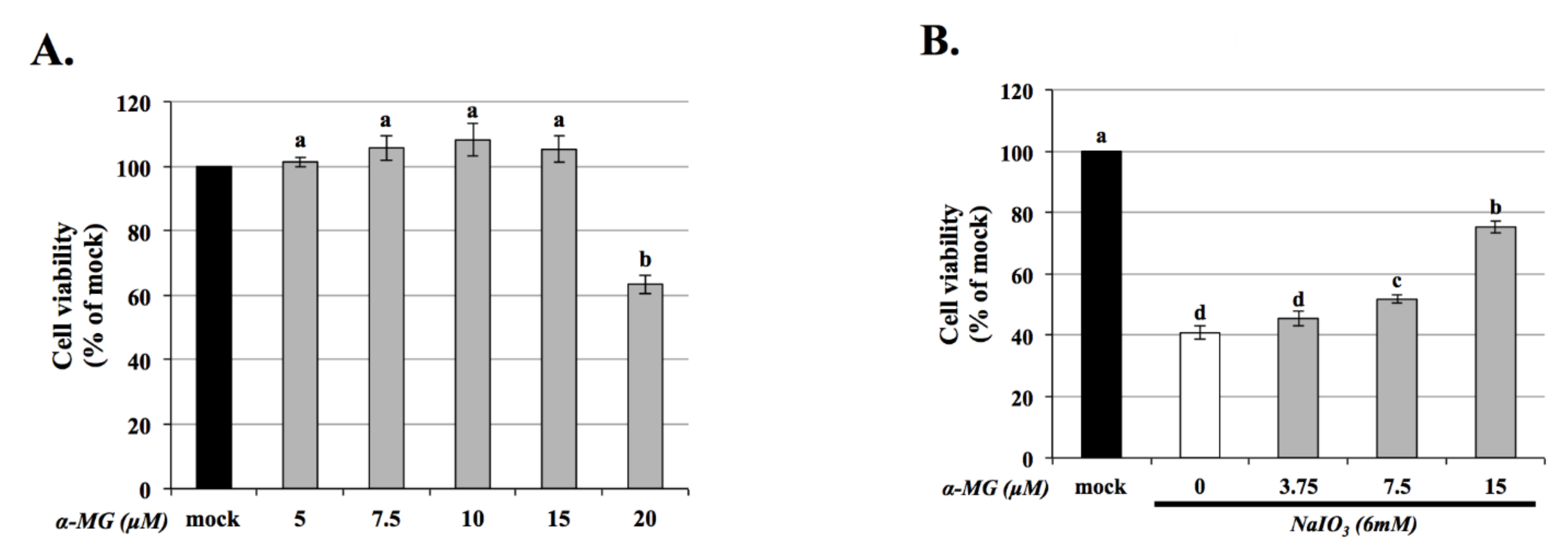 Antioxidants 10 01870 g001