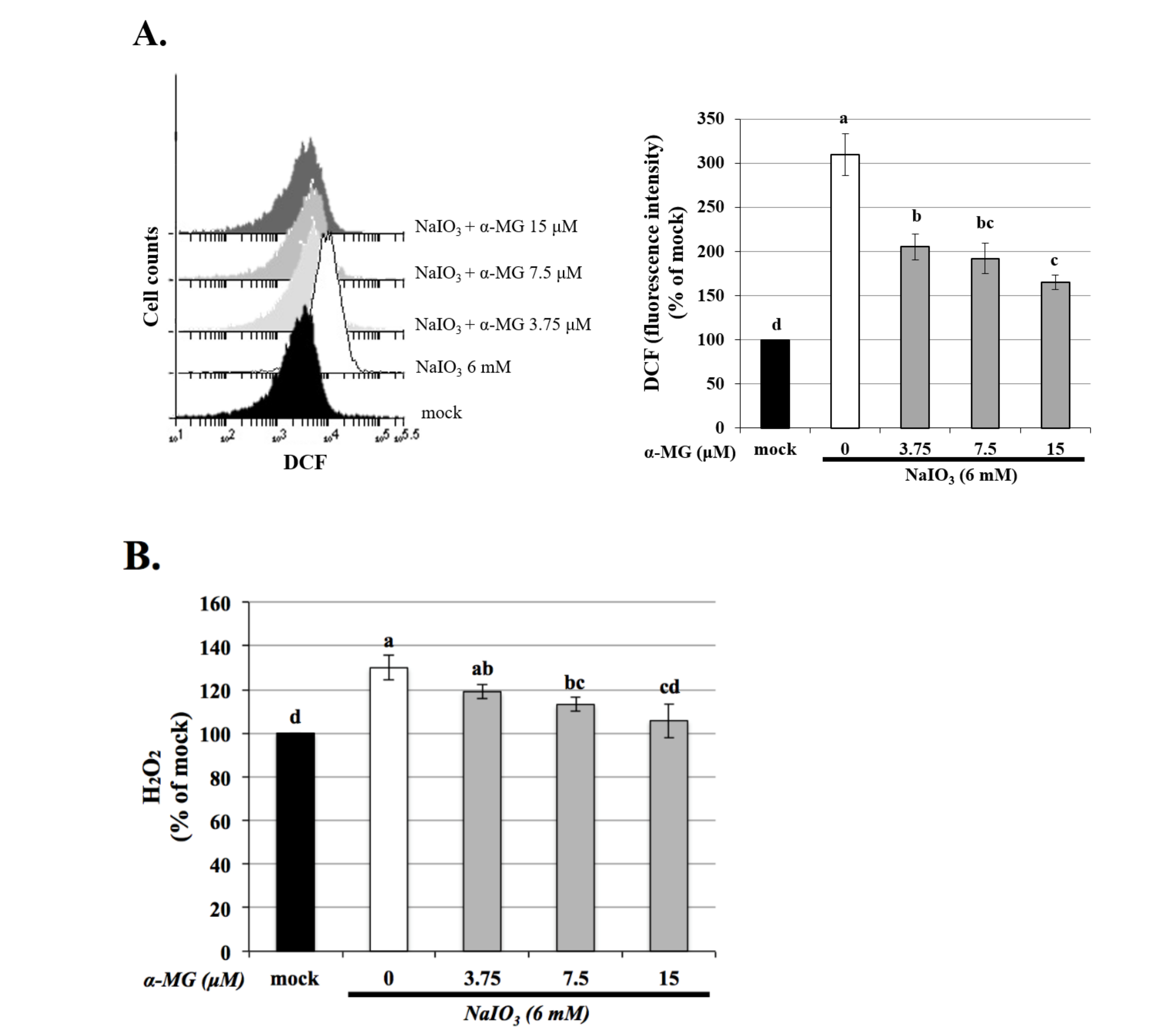 Antioxidants 10 01870 g003