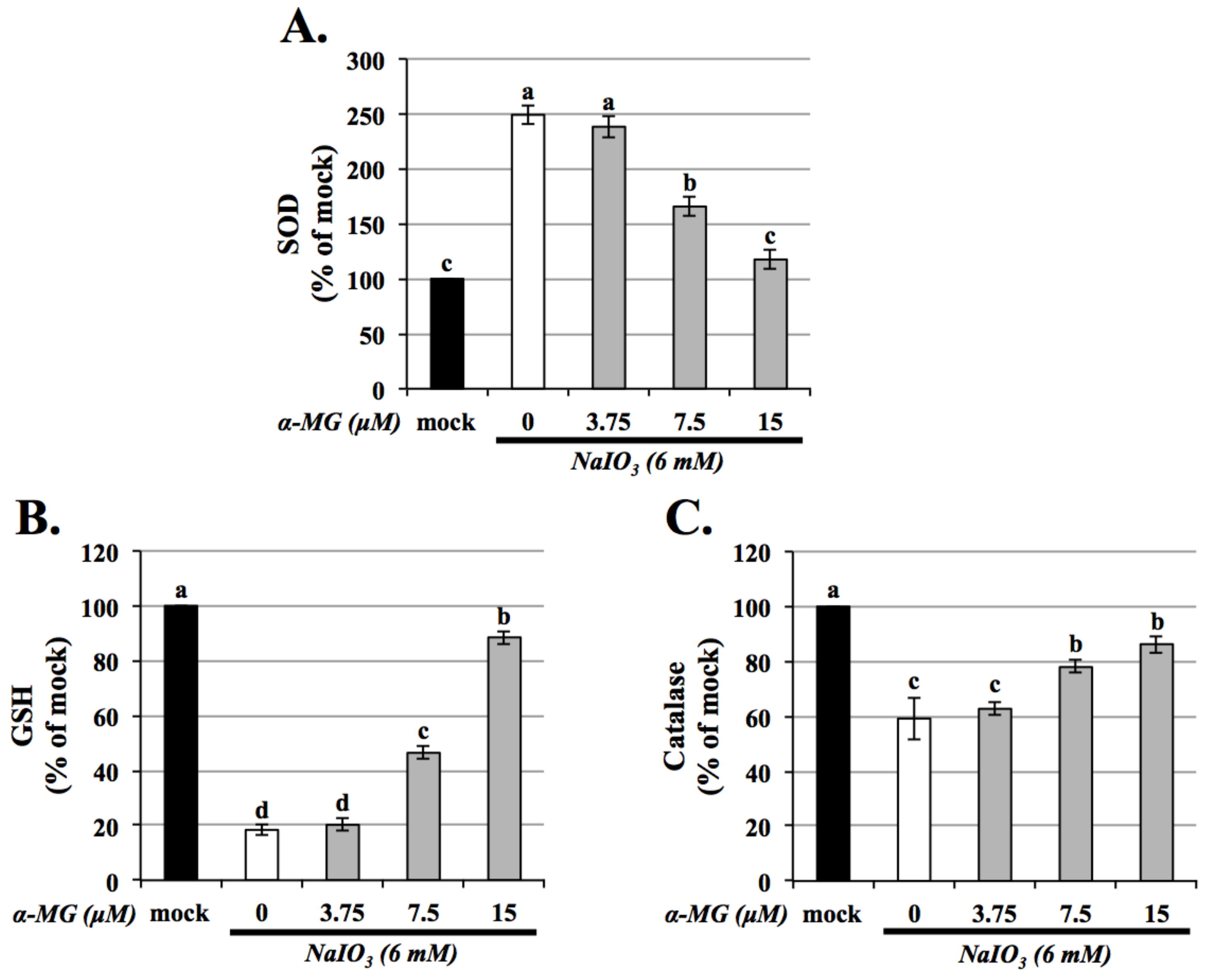 Antioxidants 10 01870 g004