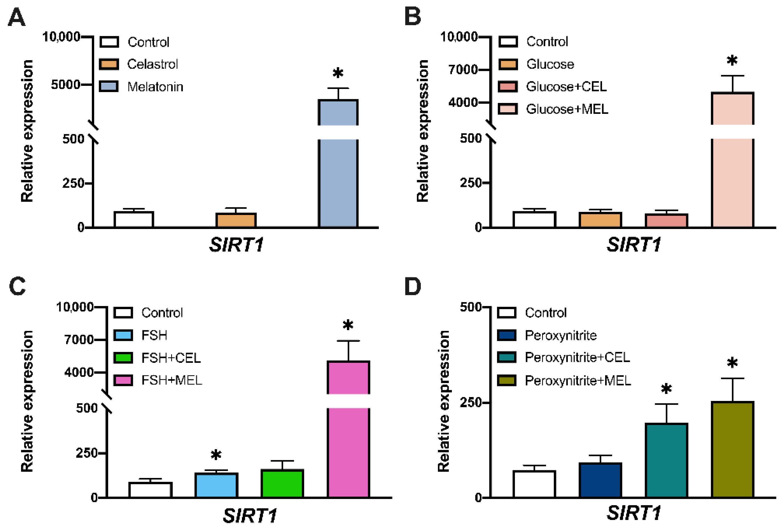 Antioxidants 10 01871 g003