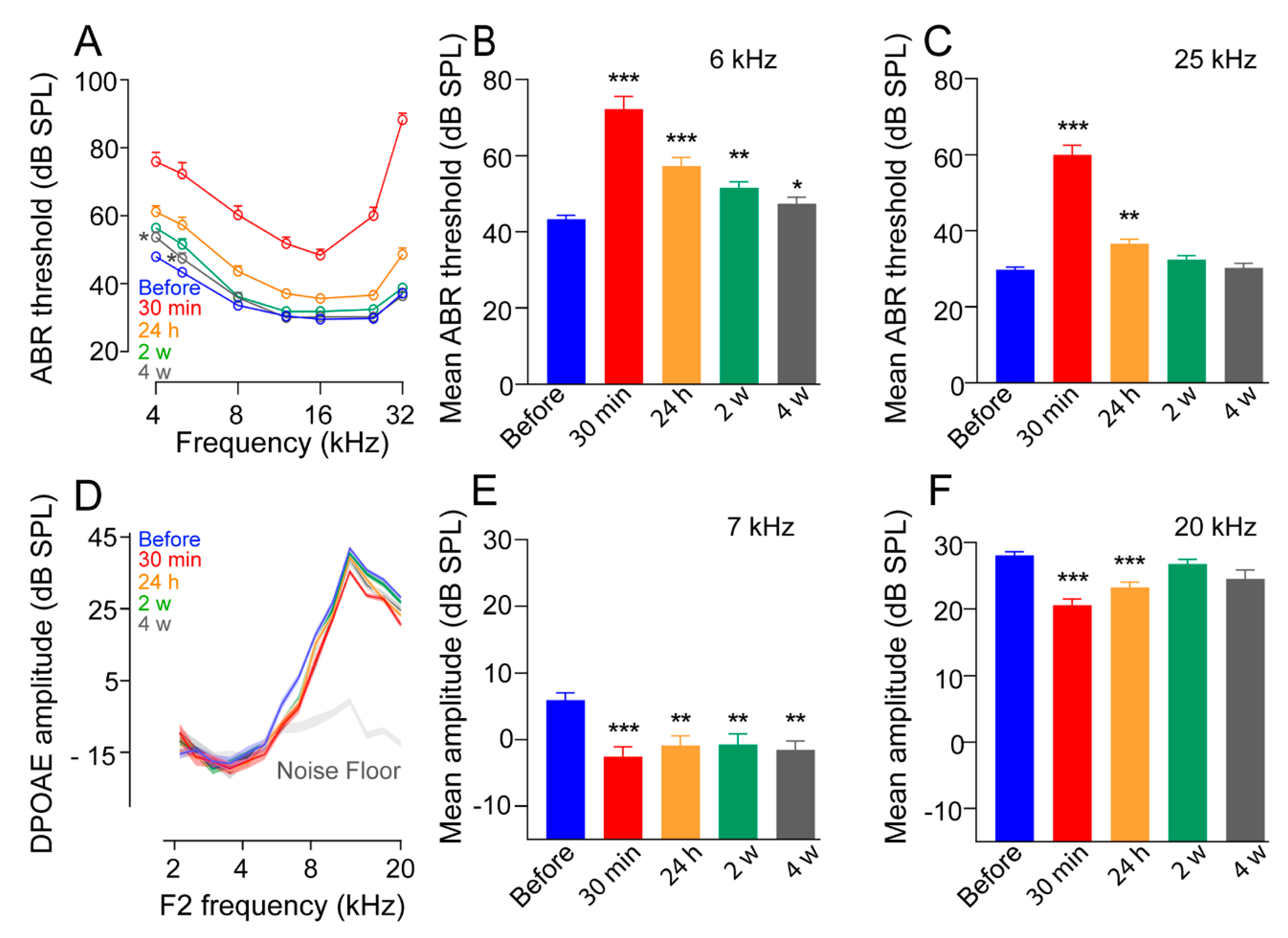 Antioxidants 10 01880 g002