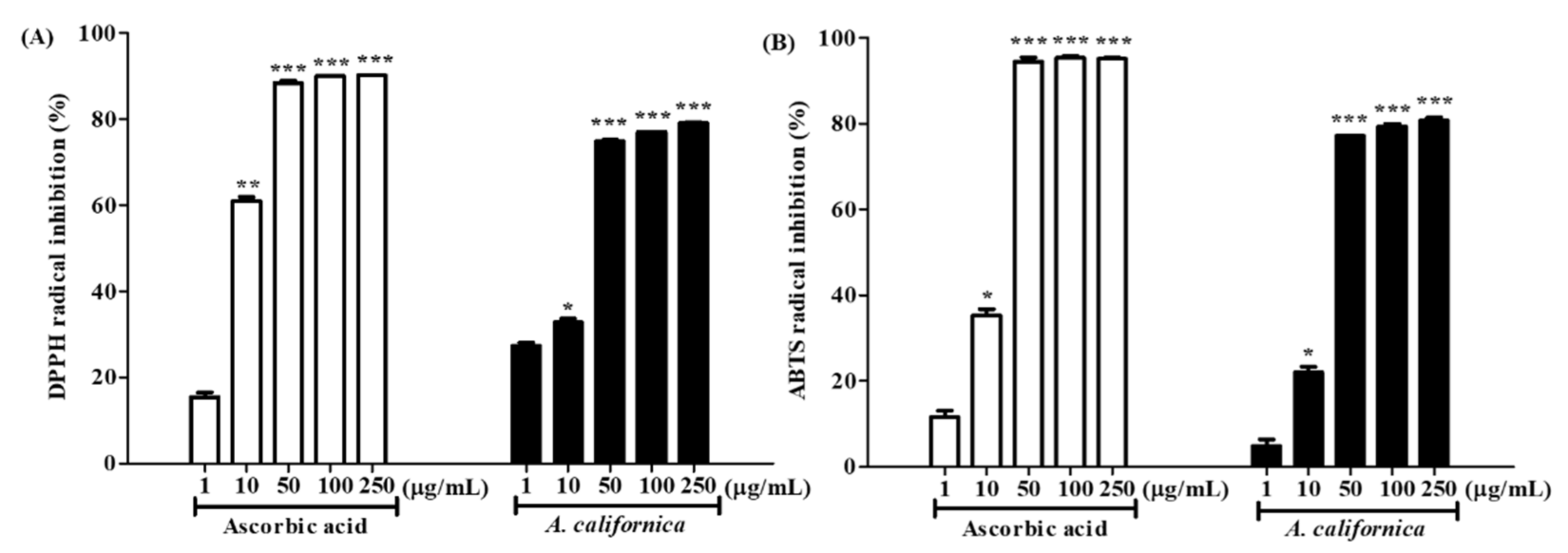 Antioxidants 10 01882 g001 Antioxidants 10 01882 g001