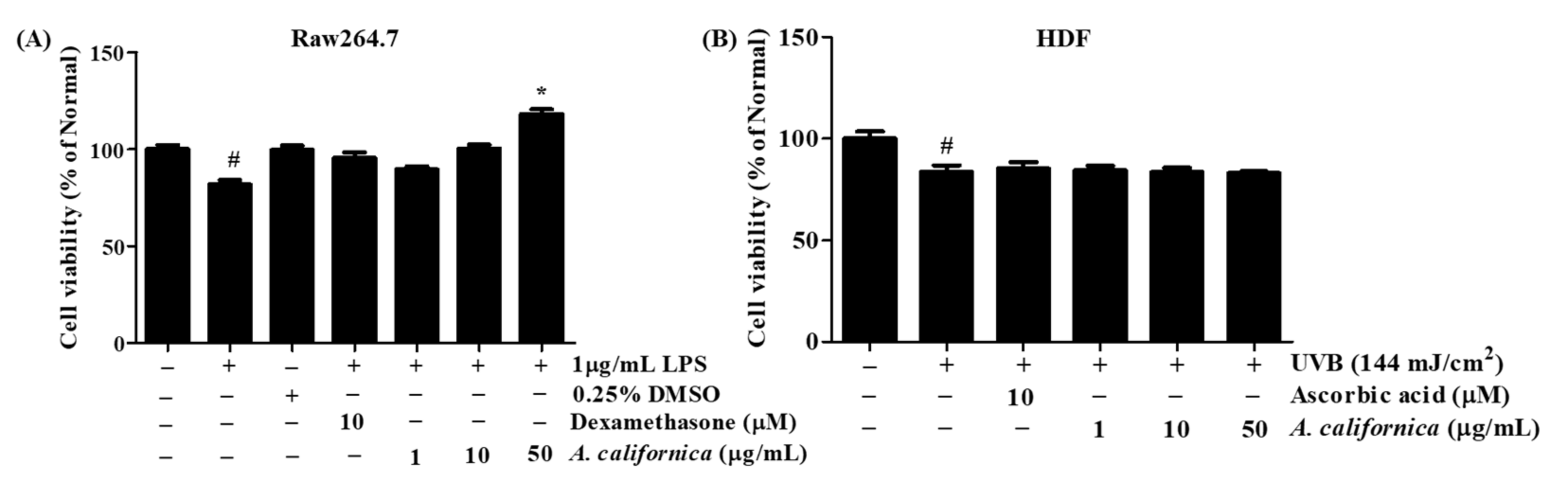 Antioxidants 10 01882 g002 Antioxidants 10 01882 g002