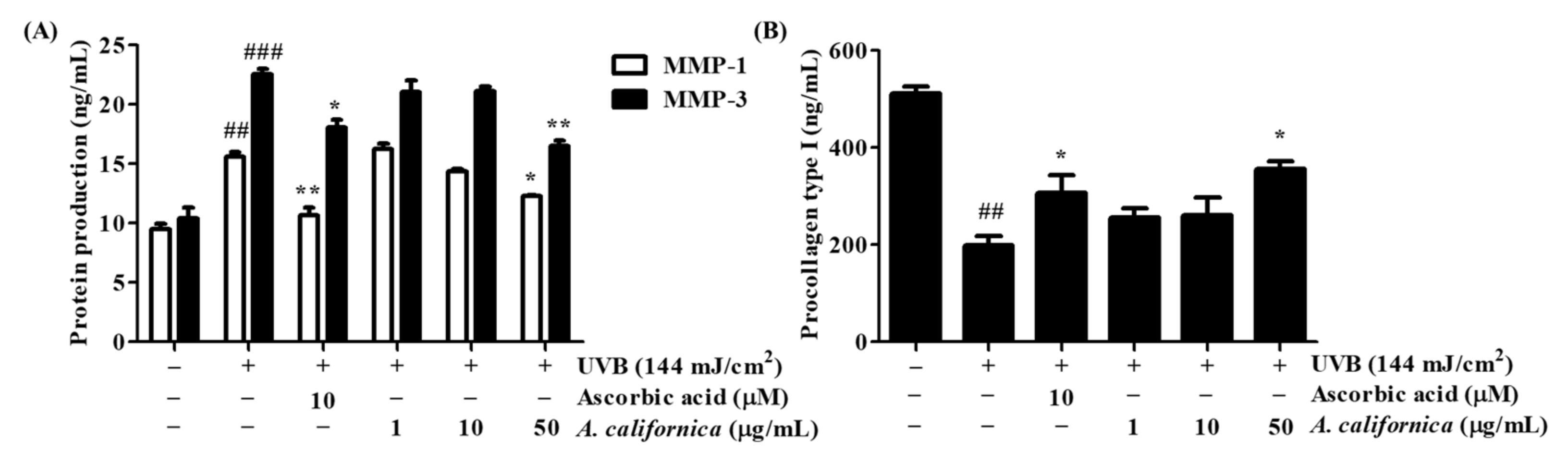 Antioxidants 10 01882 g005 Antioxidants 10 01882 g005