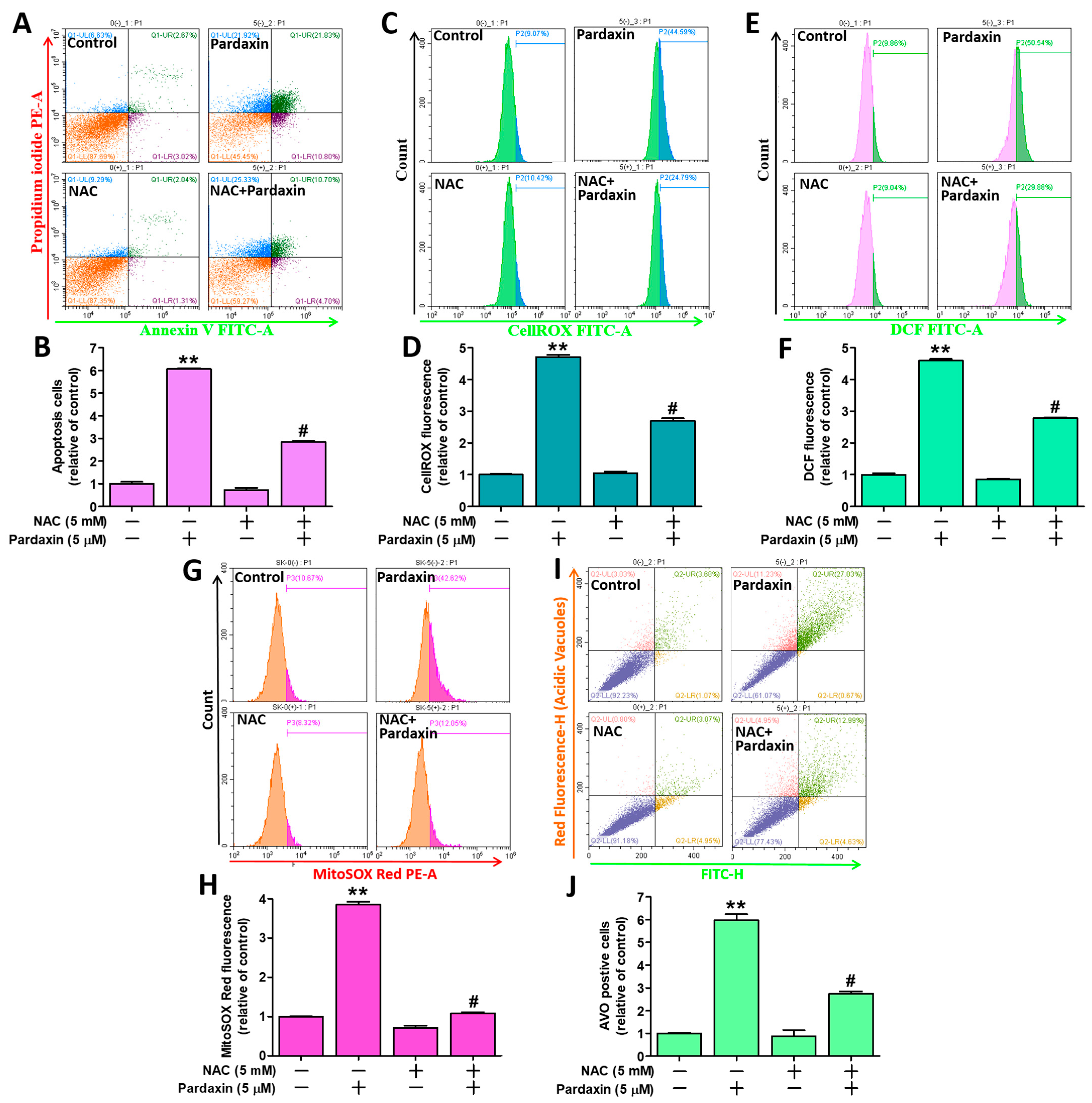 Antioxidants 10 01883 g006 550
