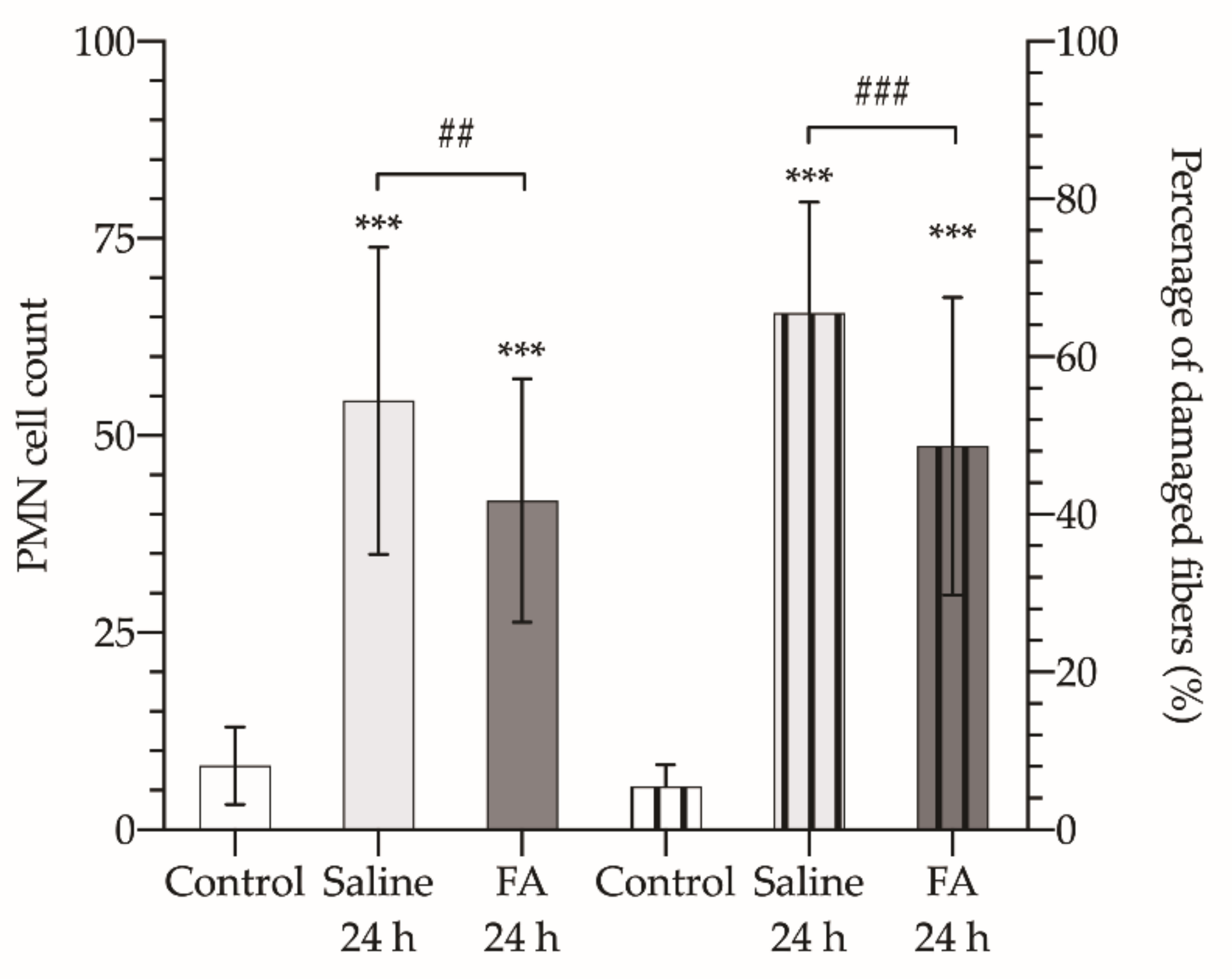 Antioxidants 10 01887 g004