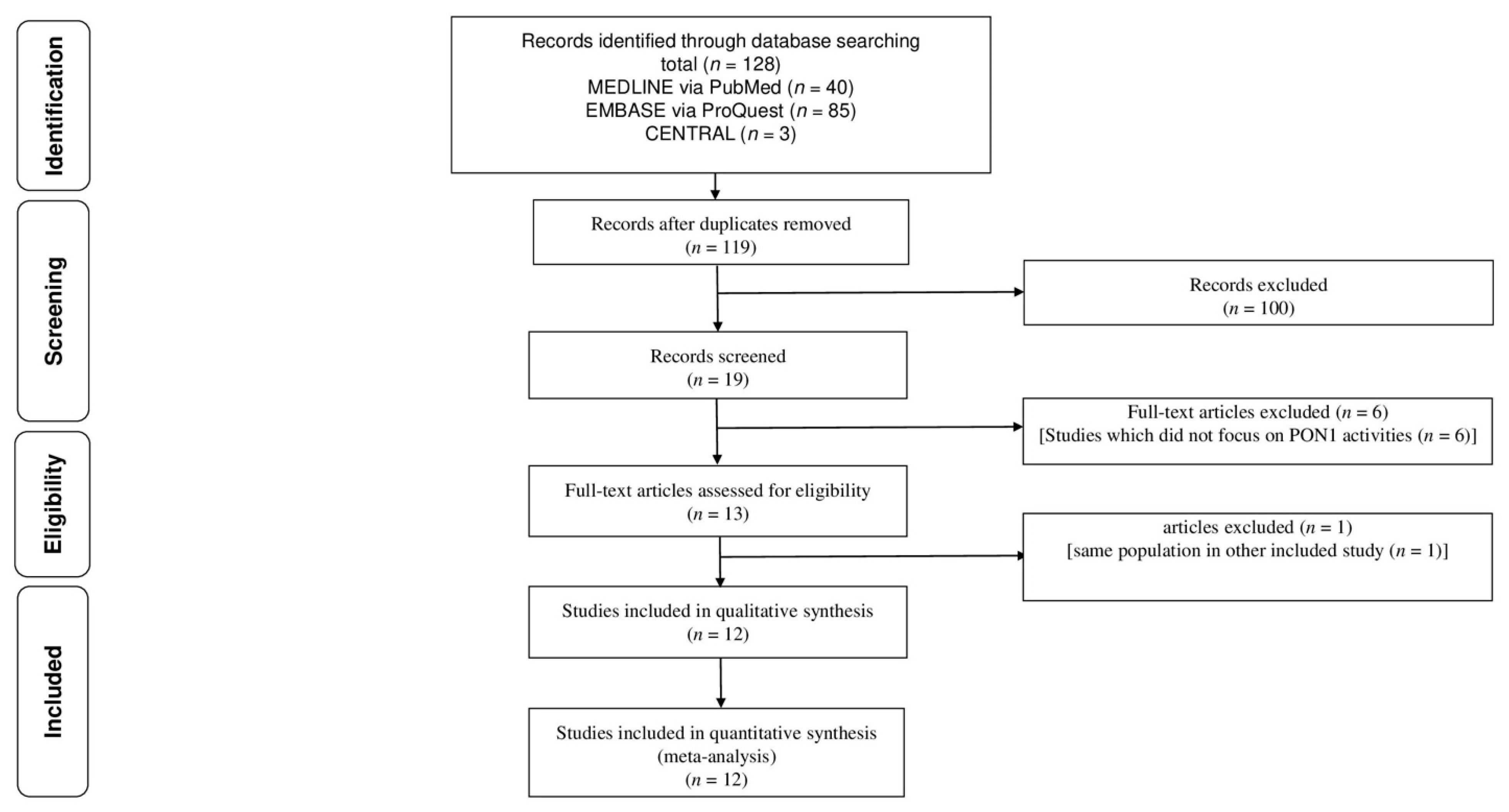 Antioxidants 10 01891 g001