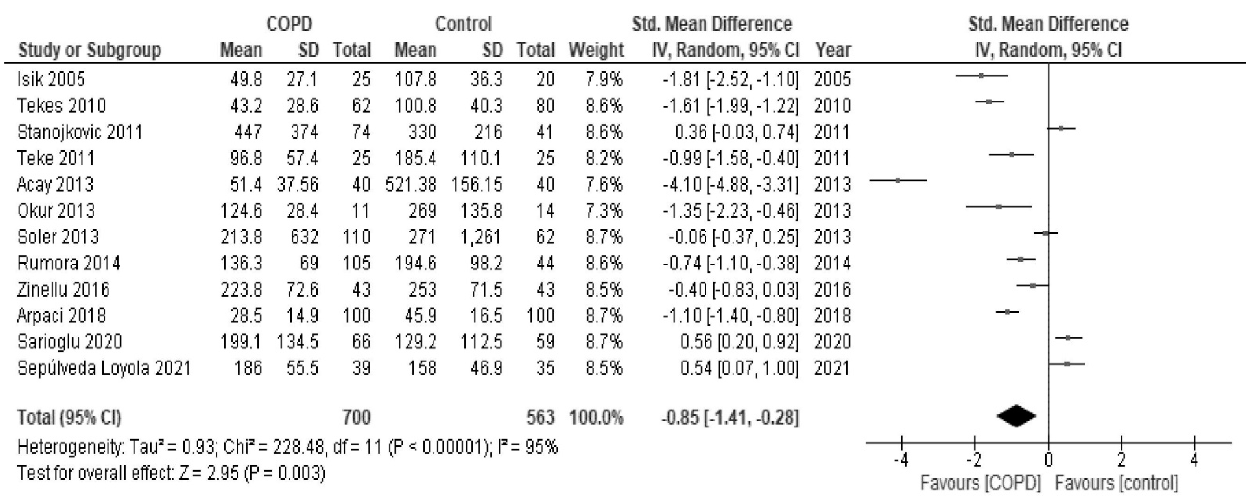 Antioxidants 10 01891 g002