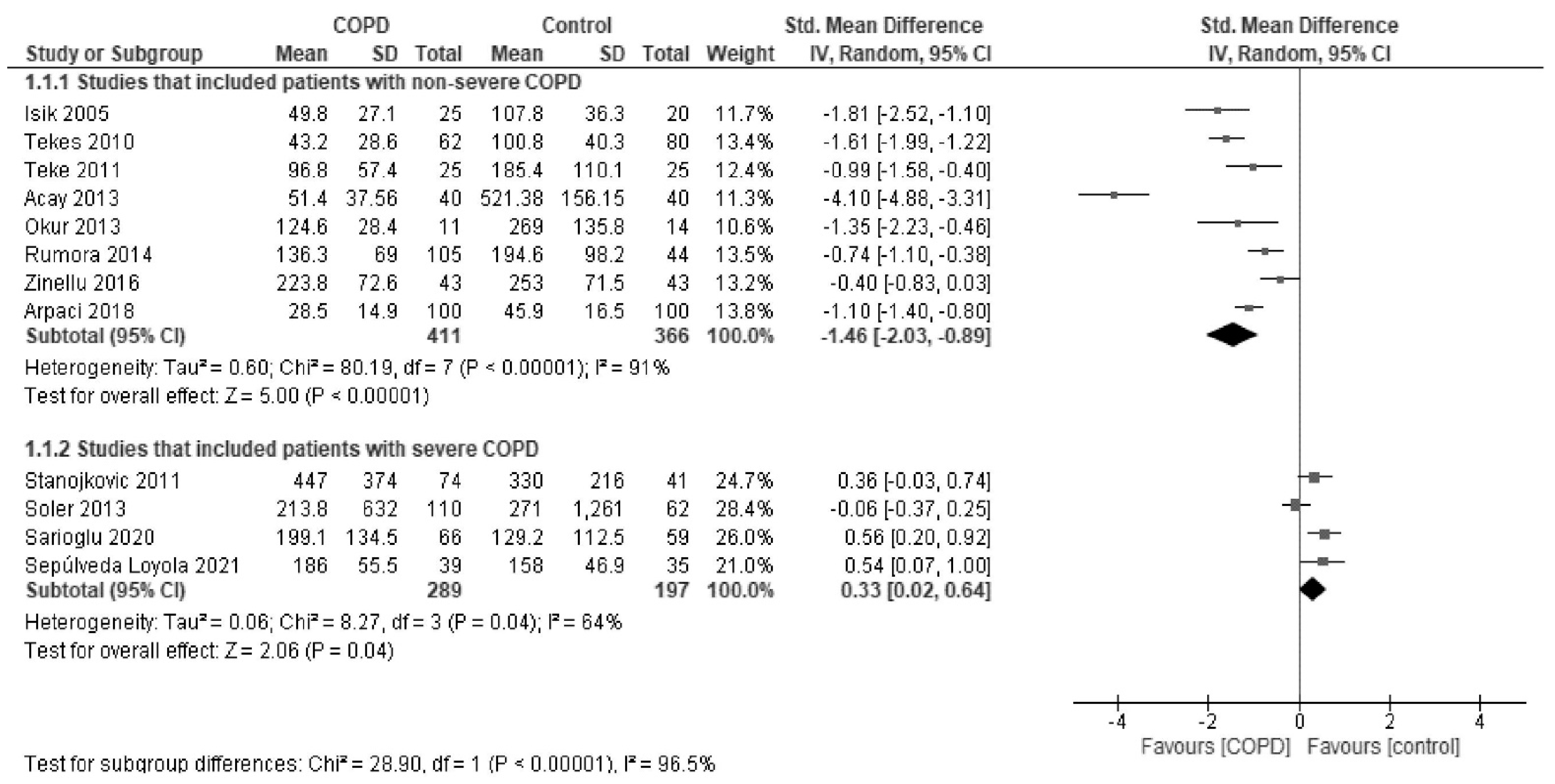 Antioxidants 10 01891 g004