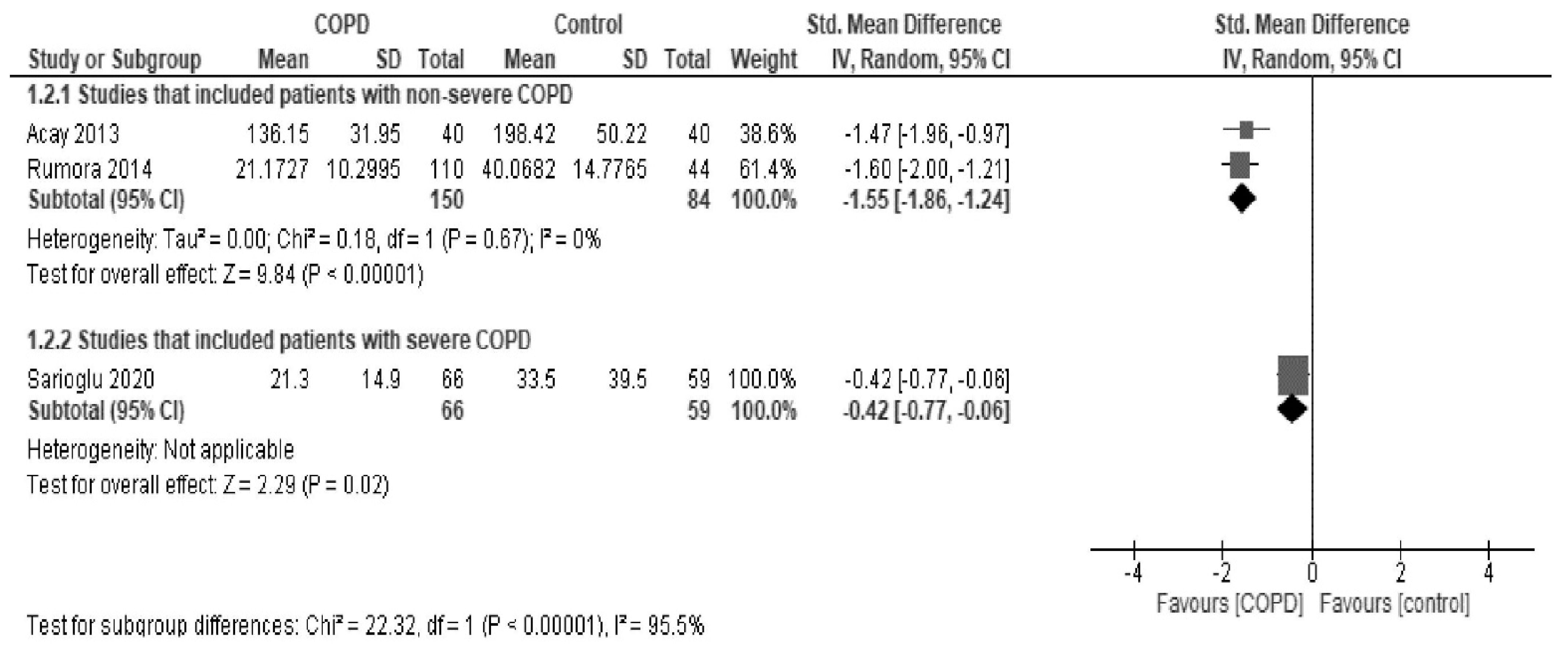 Antioxidants 10 01891 g005