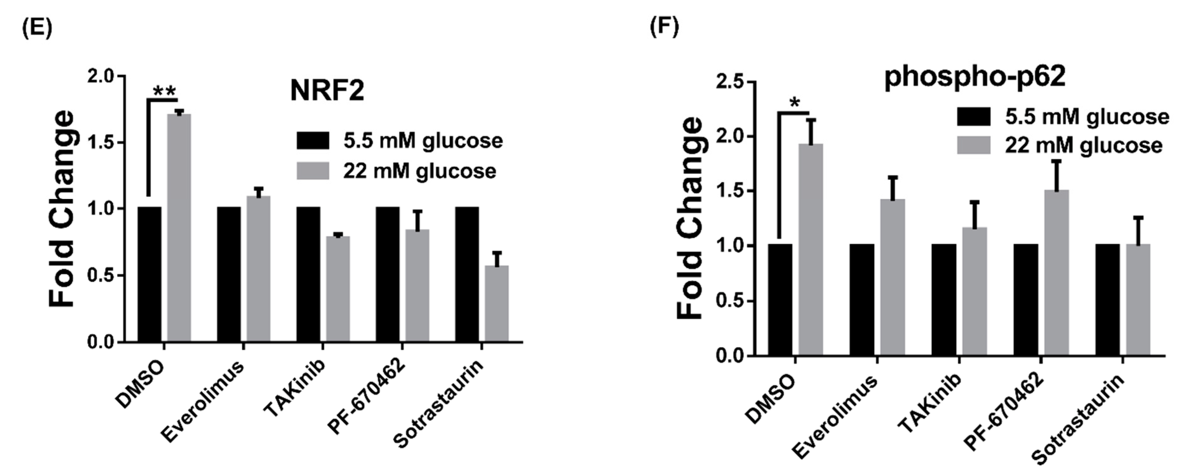 Antioxidants 10 01898 g003b Antioxidants 10 01898 g003b