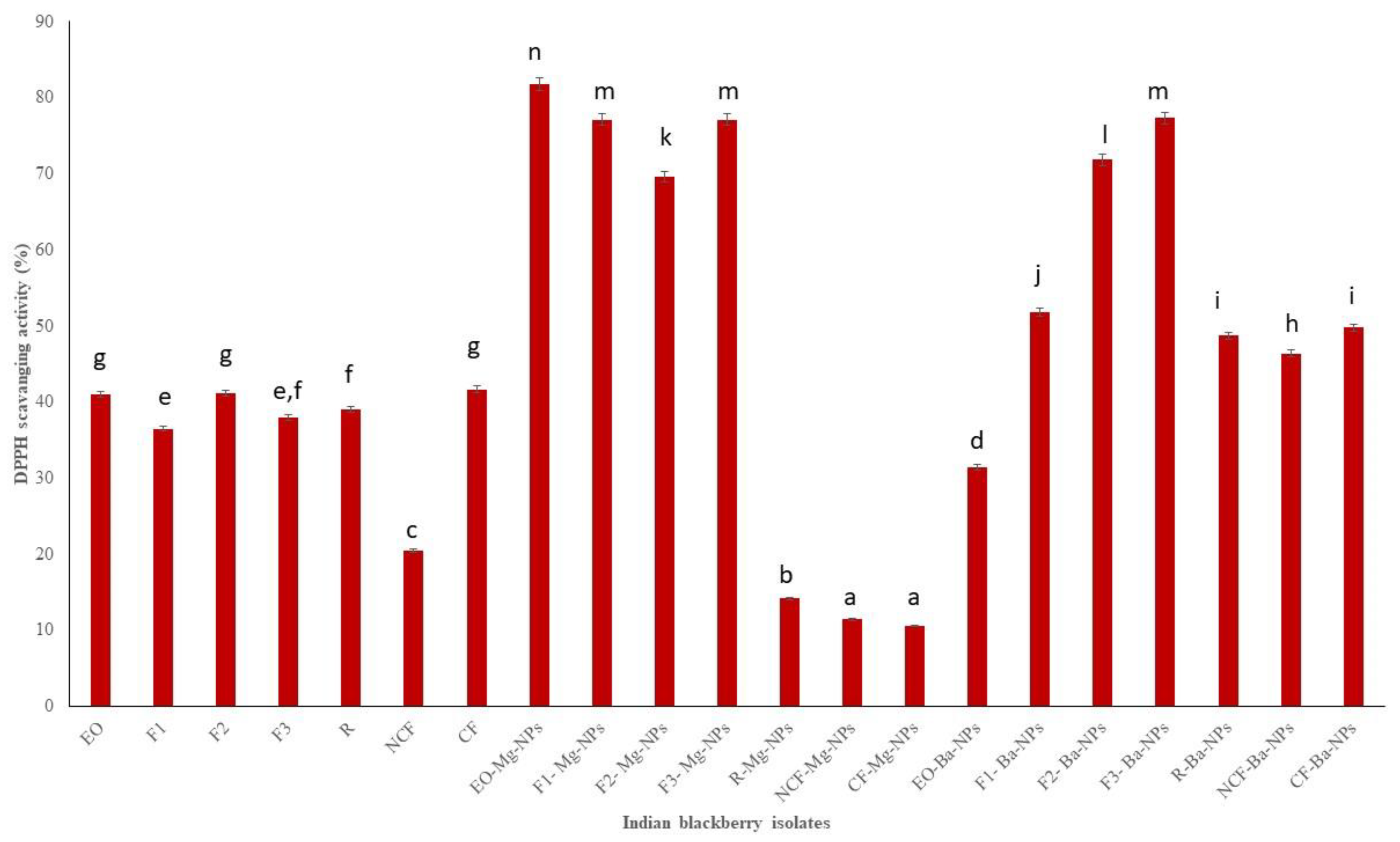 Antioxidants 10 01900 g004 550