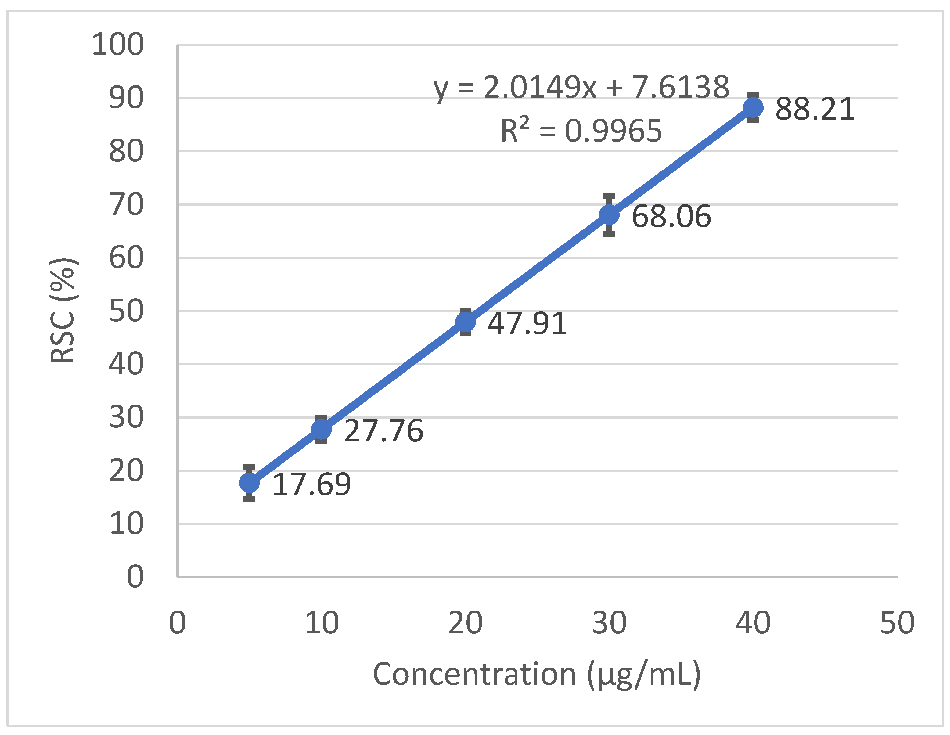 Antioxidants 10 01905 g001 Antioxidants 10 01905 g001