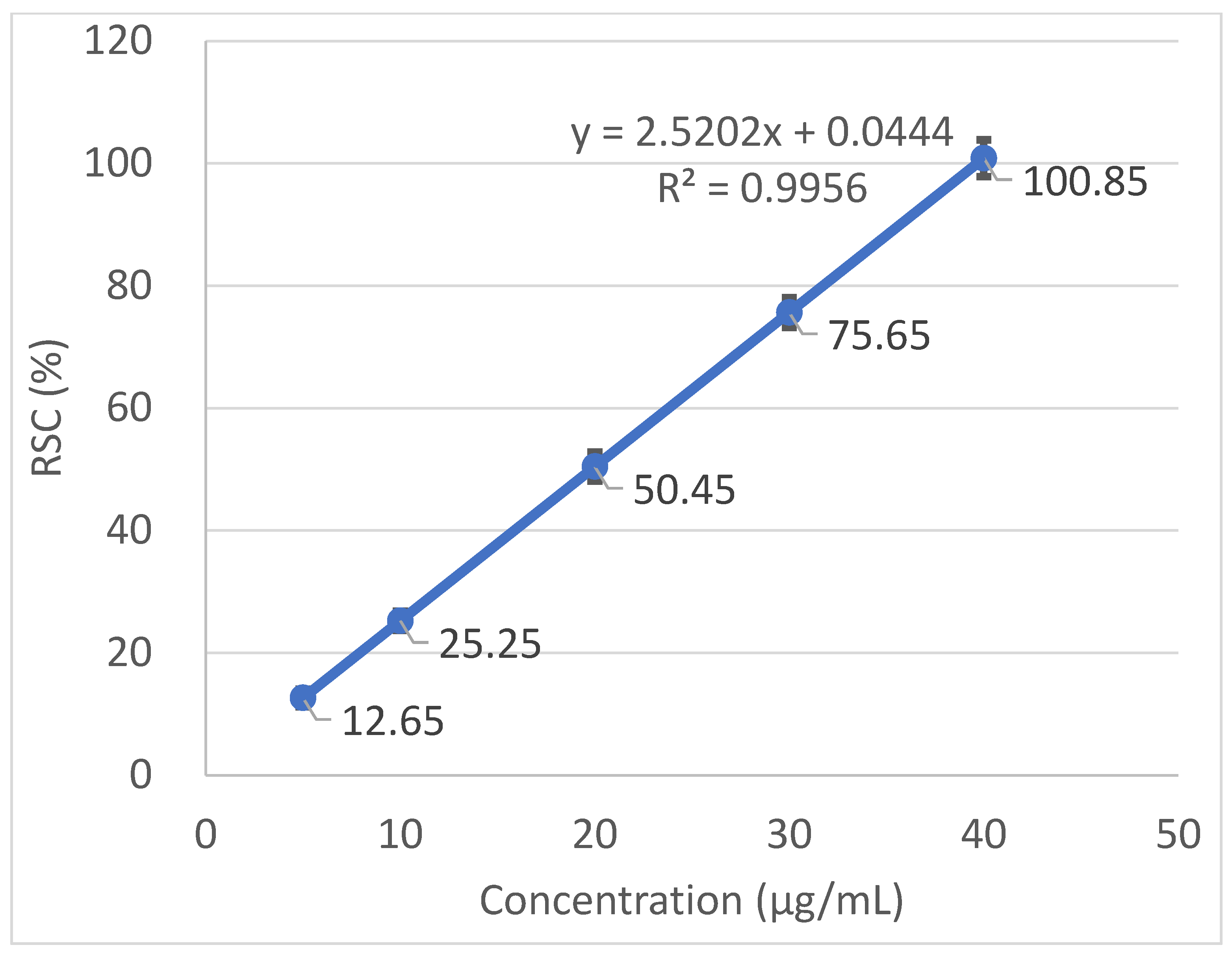 Antioxidants 10 01905 g002 Antioxidants 10 01905 g002