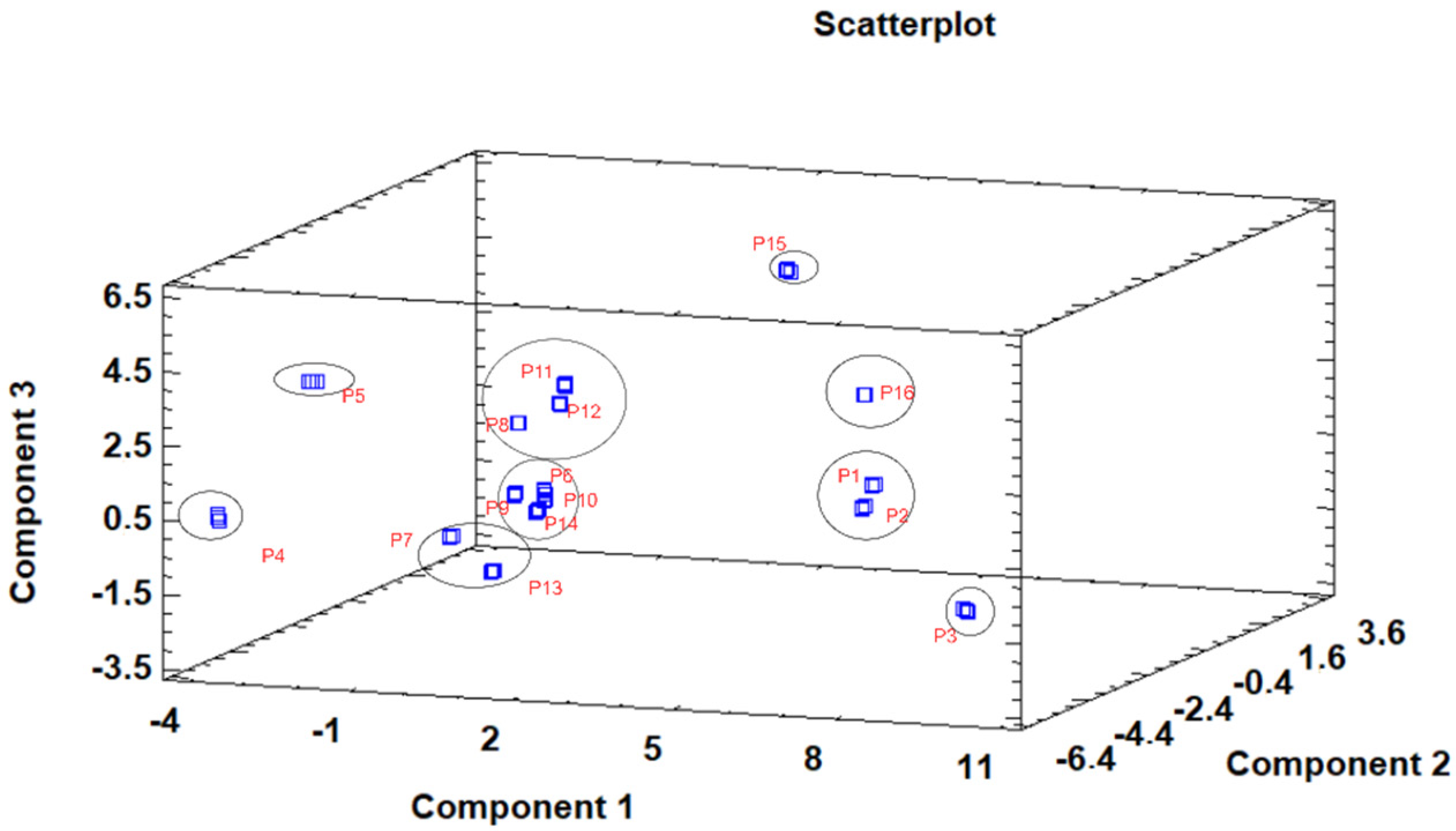 Antioxidants 10 01907 g003 550