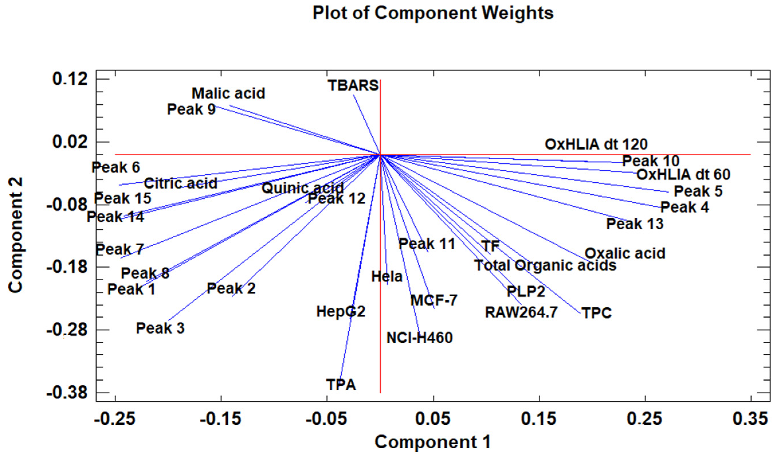 Antioxidants 10 01907 g004 550