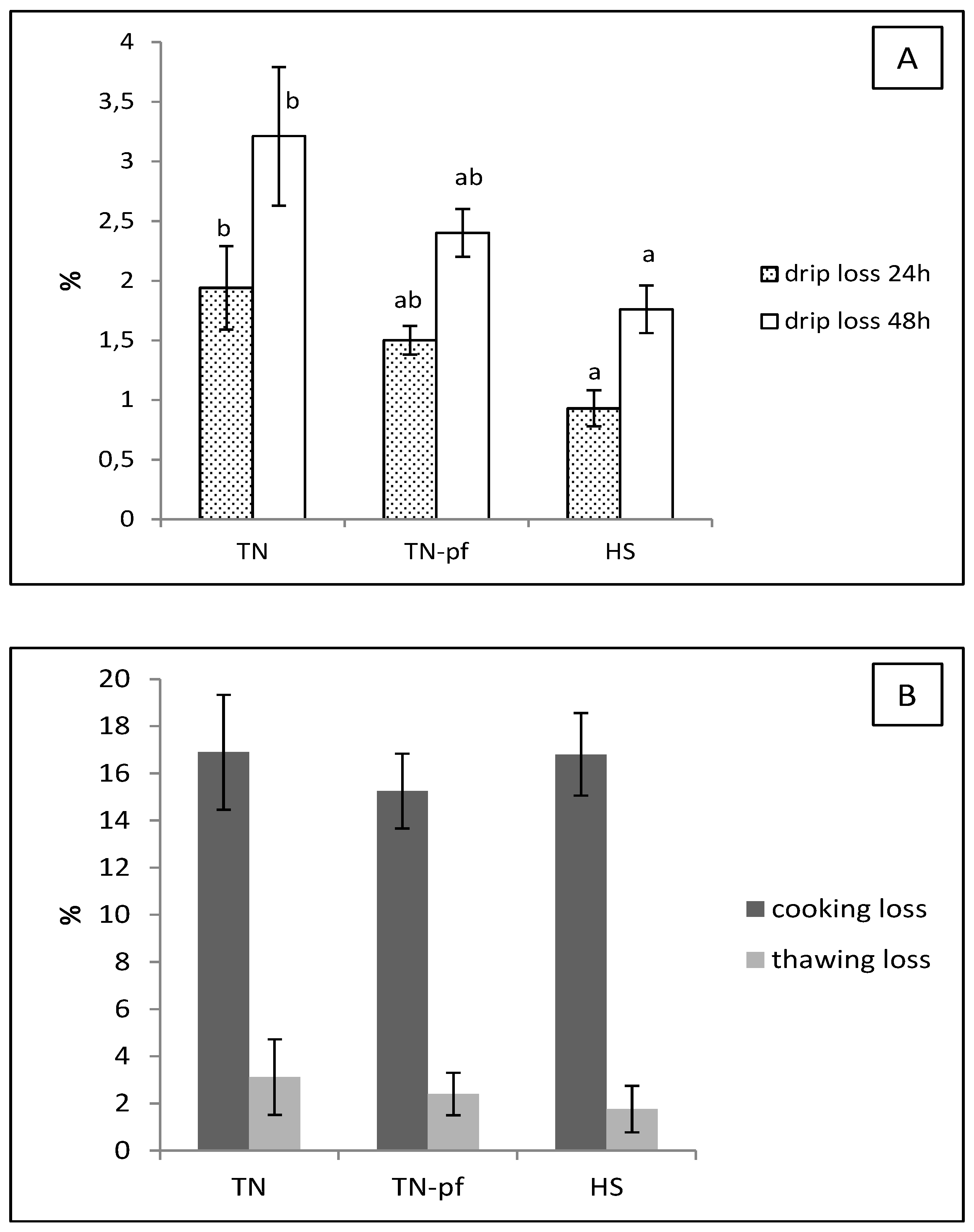 Antioxidants 10 01911 g002