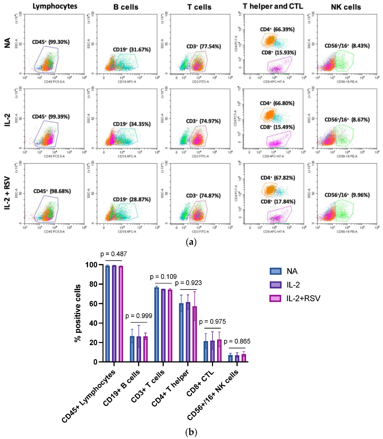Antioxidants 10 01914 g002 Antioxidants 10 01914 g002