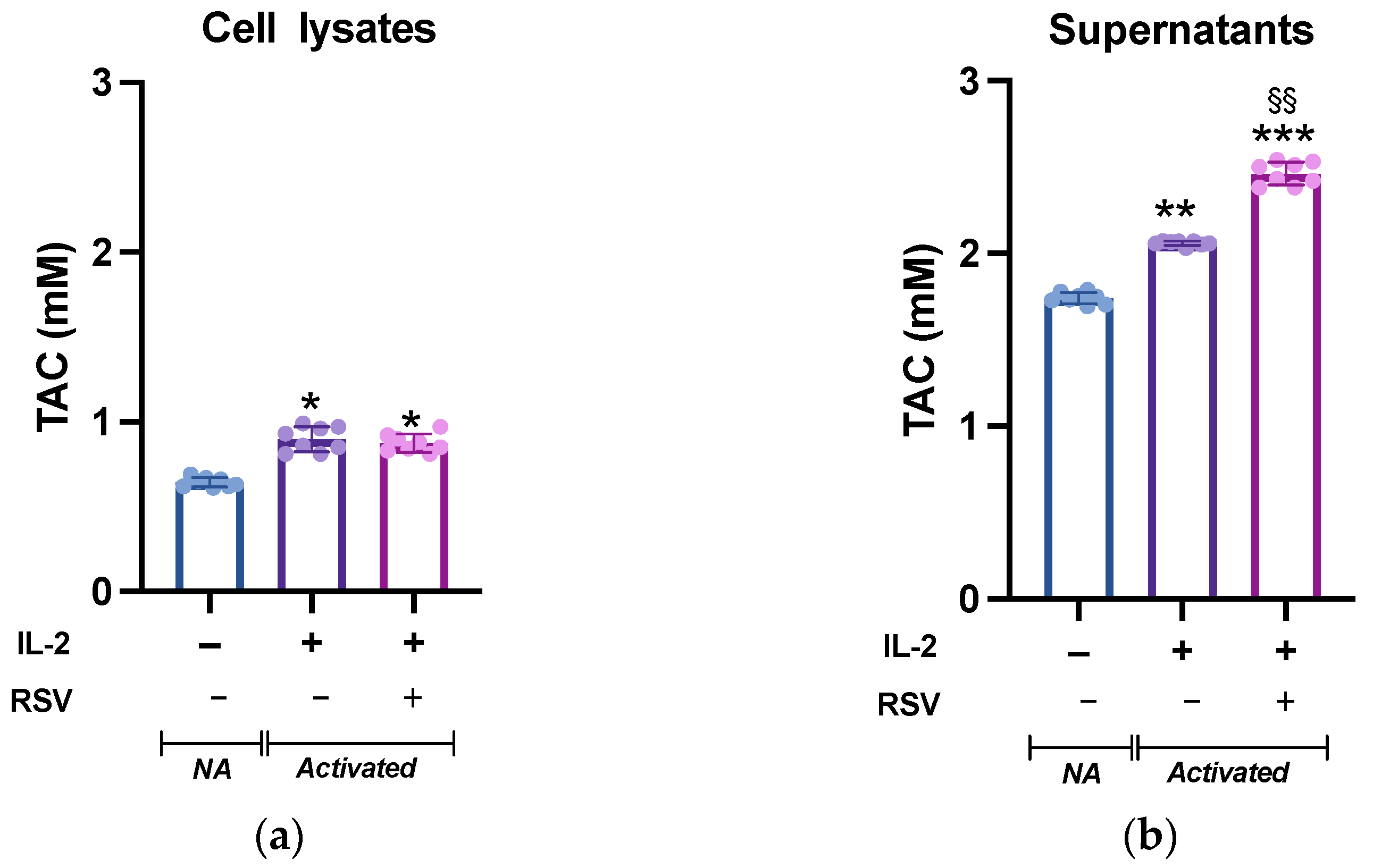 Antioxidants 10 01914 g003 Antioxidants 10 01914 g003