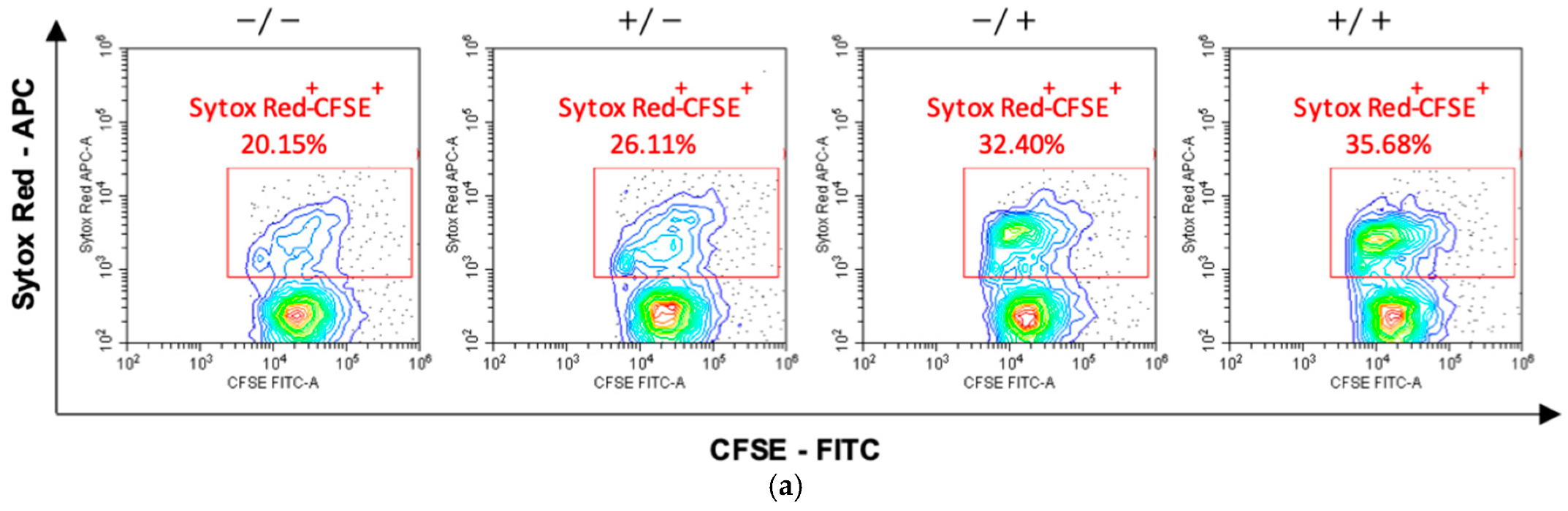 Antioxidants 10 01914 g006a Antioxidants 10 01914 g006a