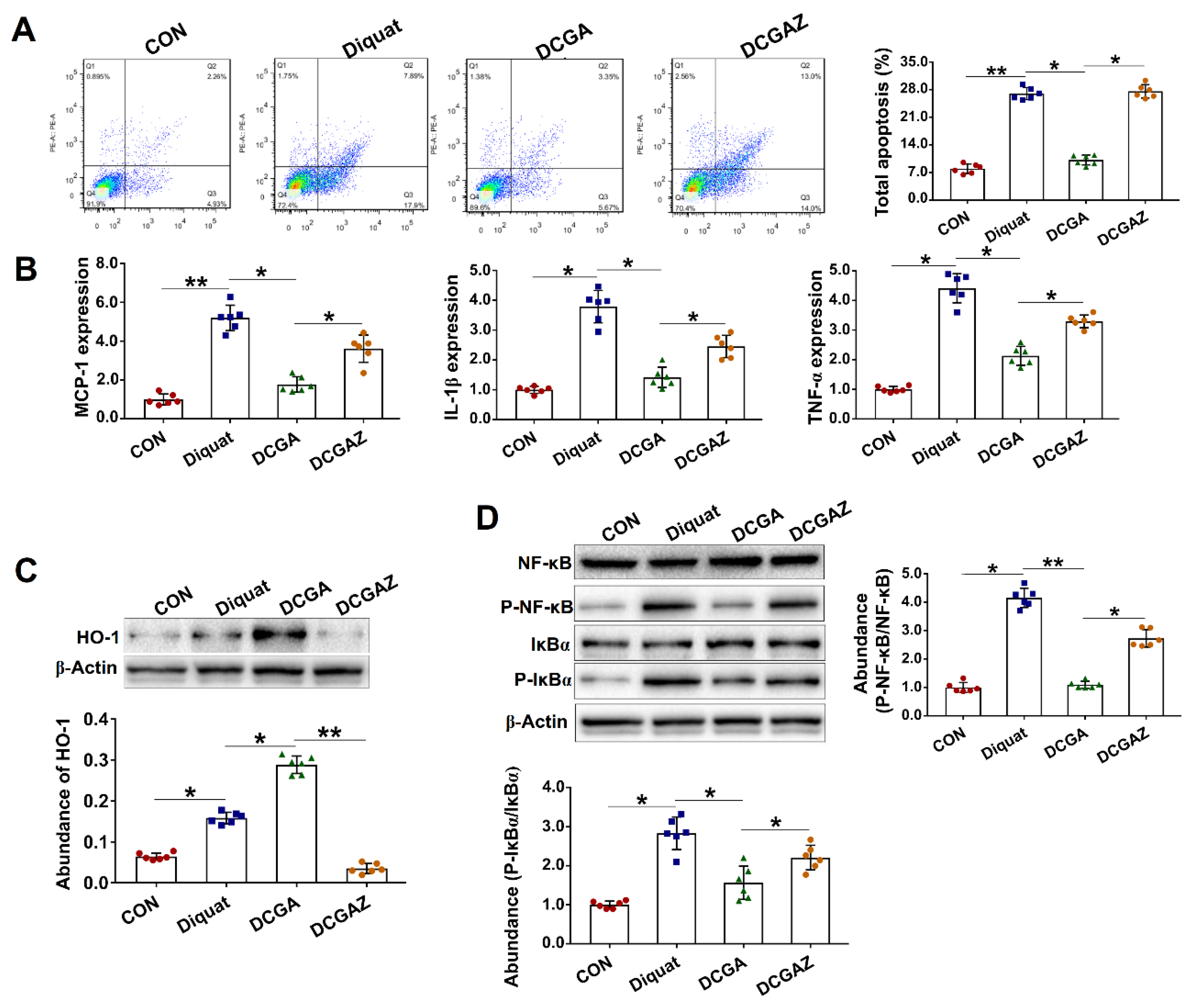 Antioxidants 10 01915 g004