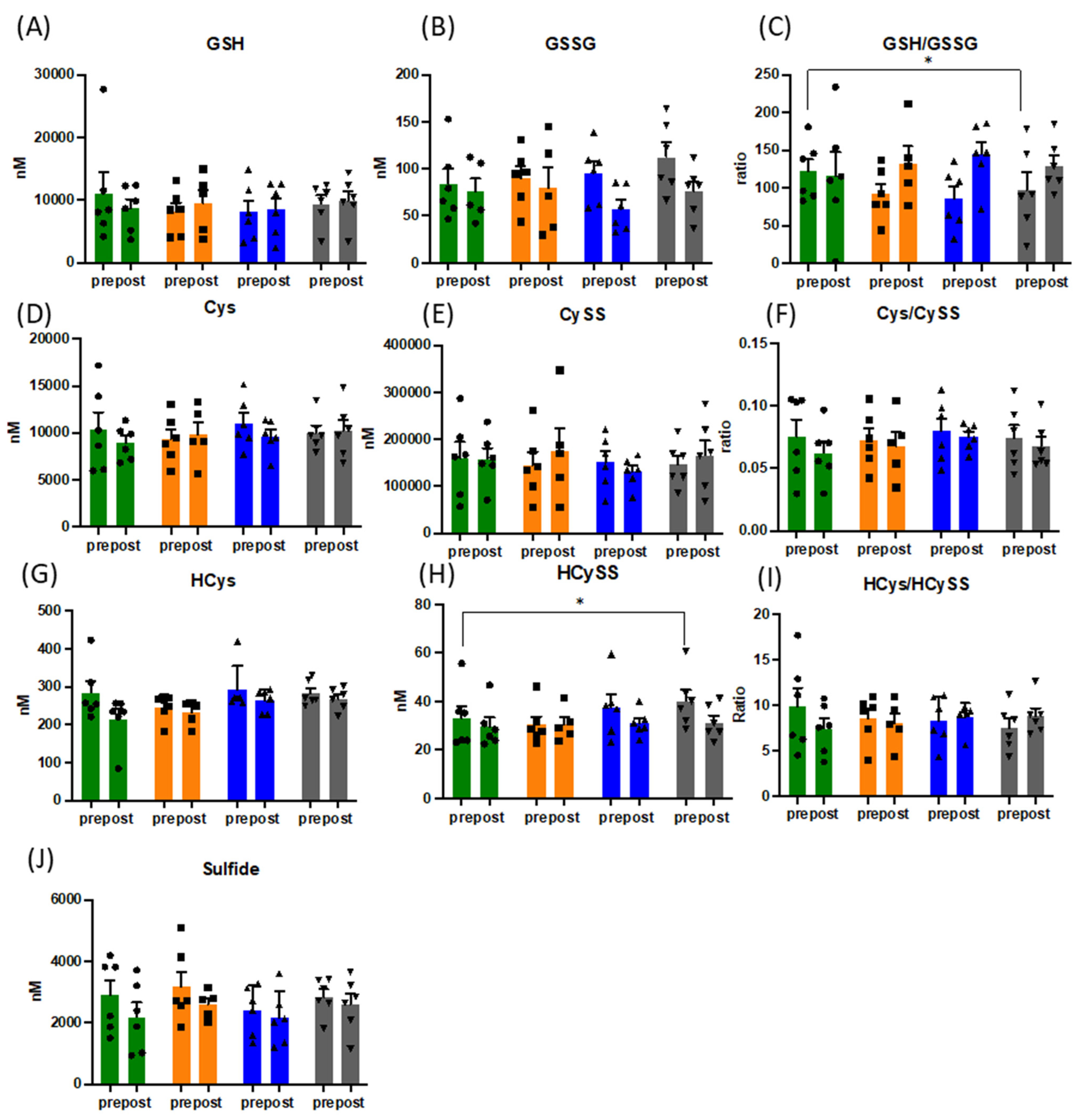 Antioxidants 10 01926 g001 Antioxidants 10 01926 g001