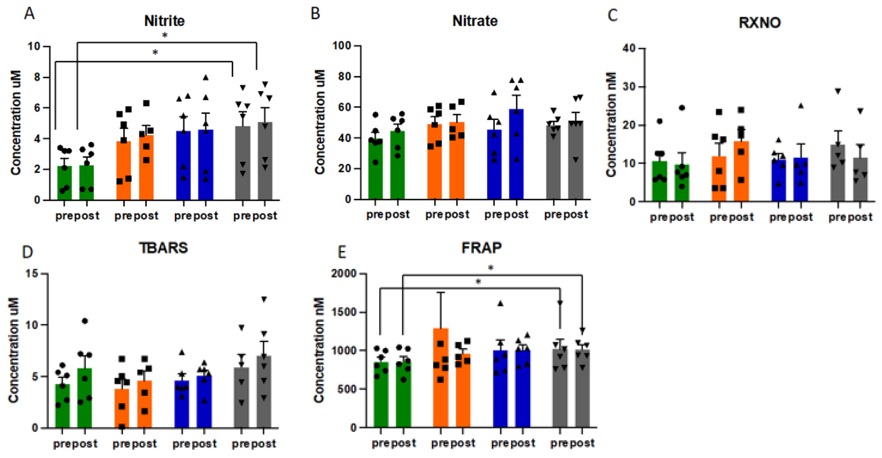 Antioxidants 10 01926 g003 Antioxidants 10 01926 g003