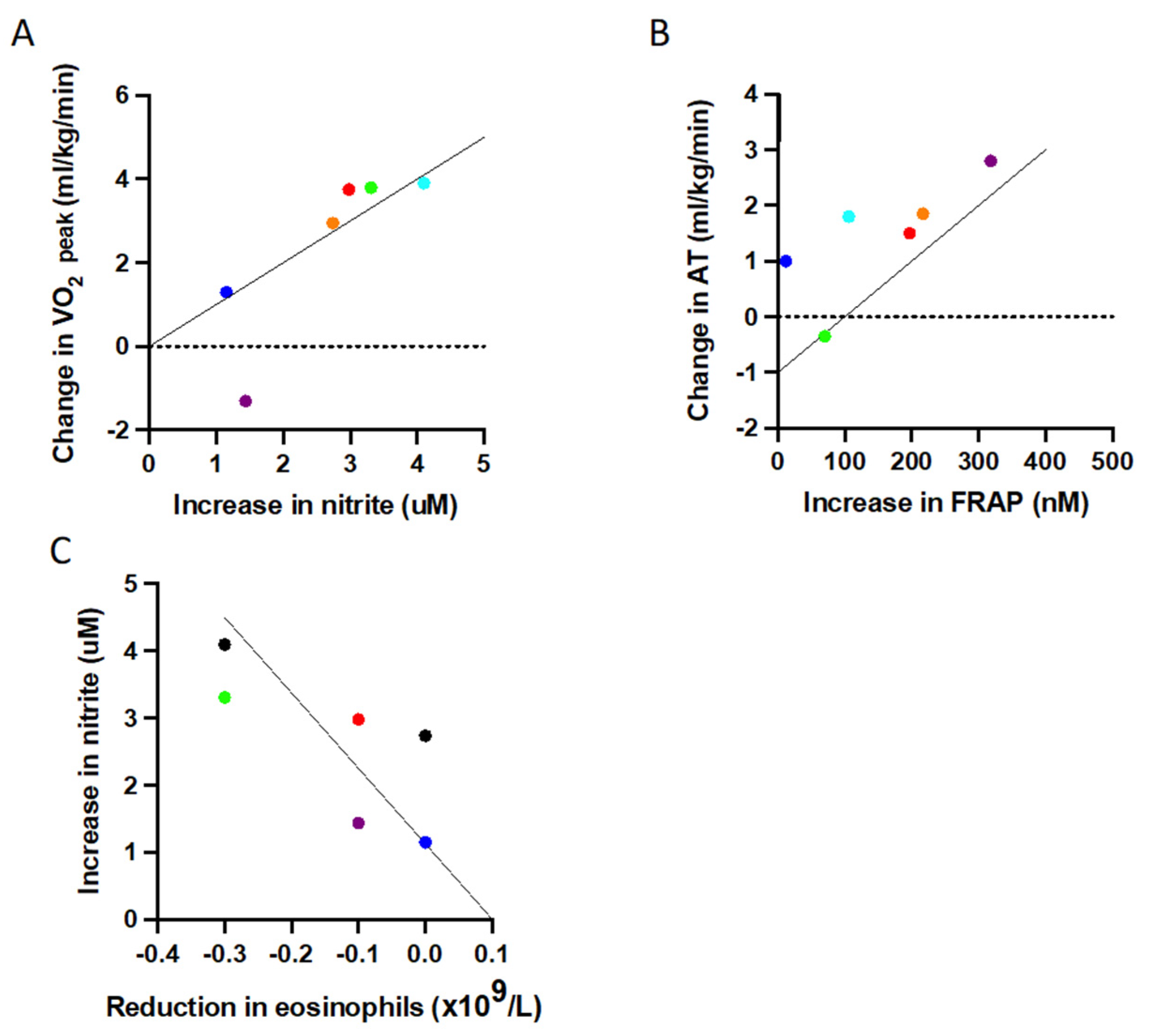 Antioxidants 10 01926 g004 Antioxidants 10 01926 g004