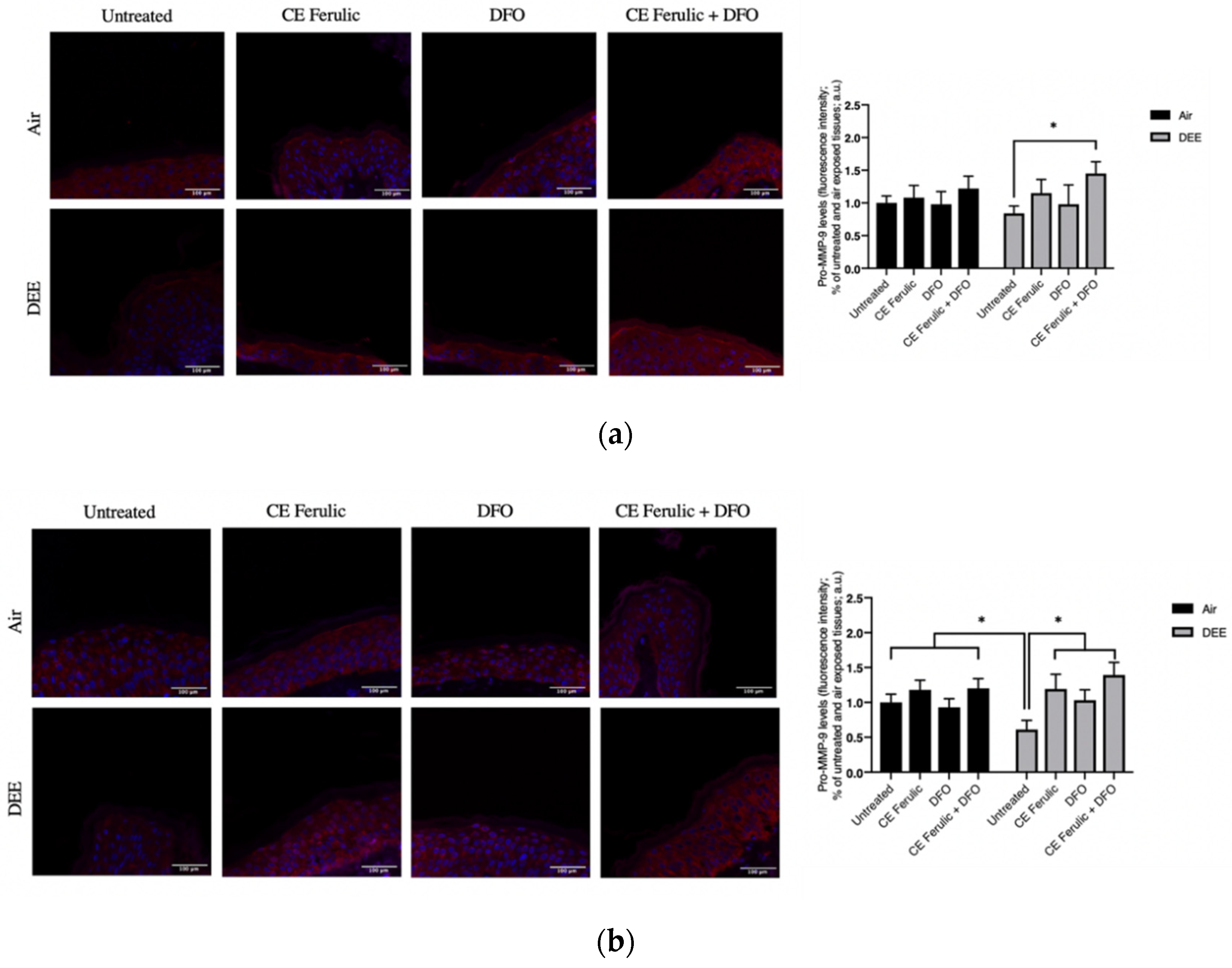 Antioxidants 10 01928 g002