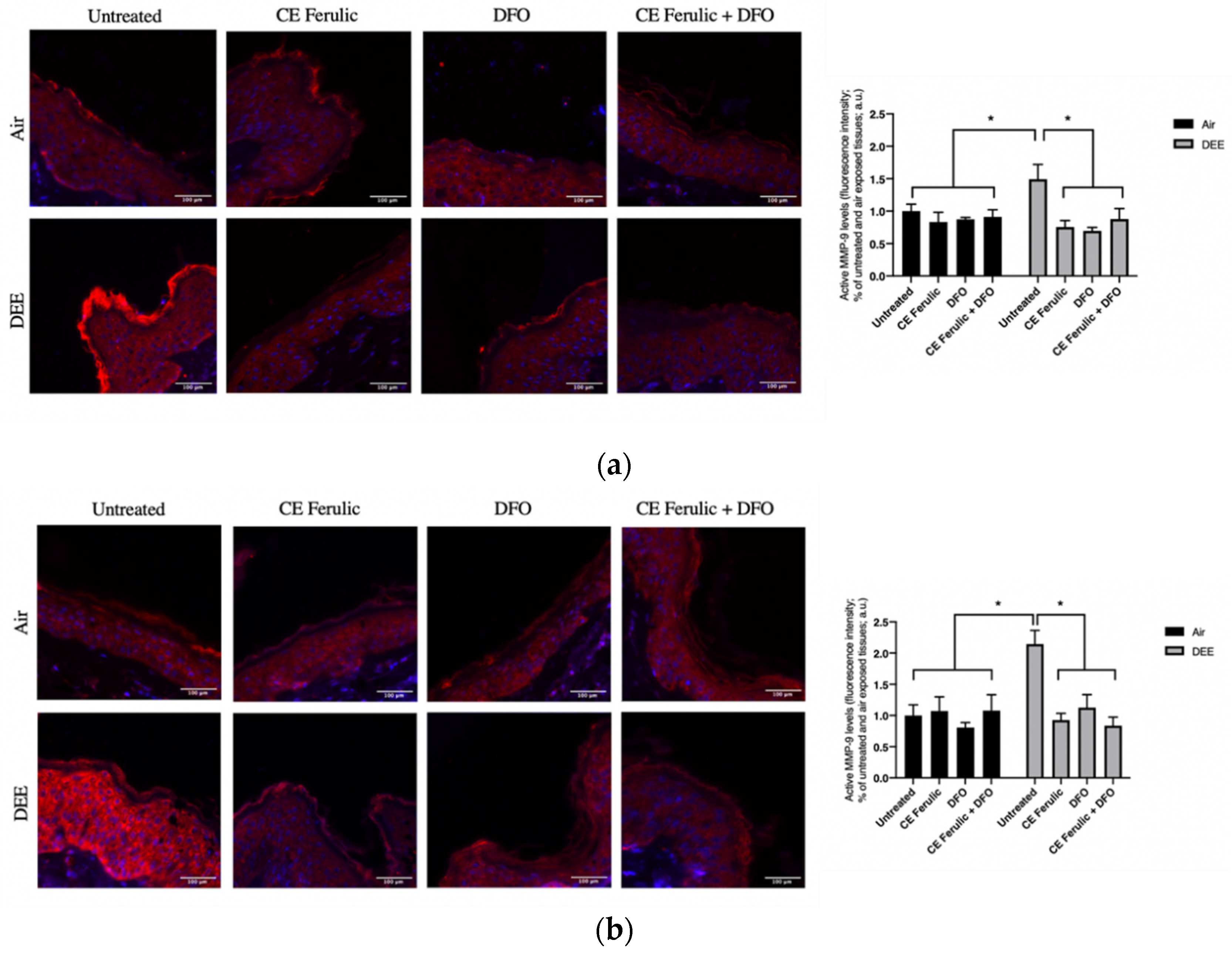Antioxidants 10 01928 g003