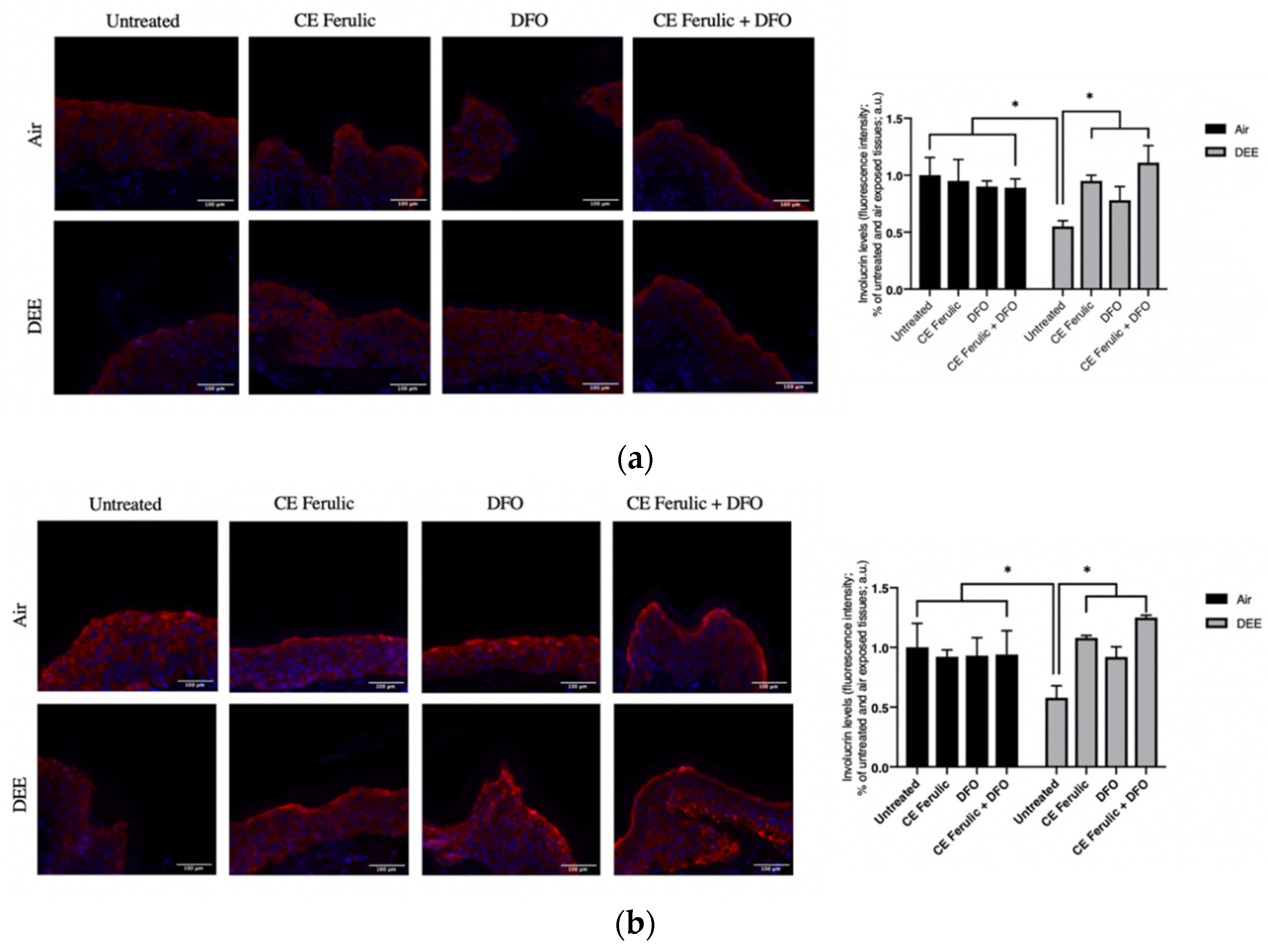 Antioxidants 10 01928 g006