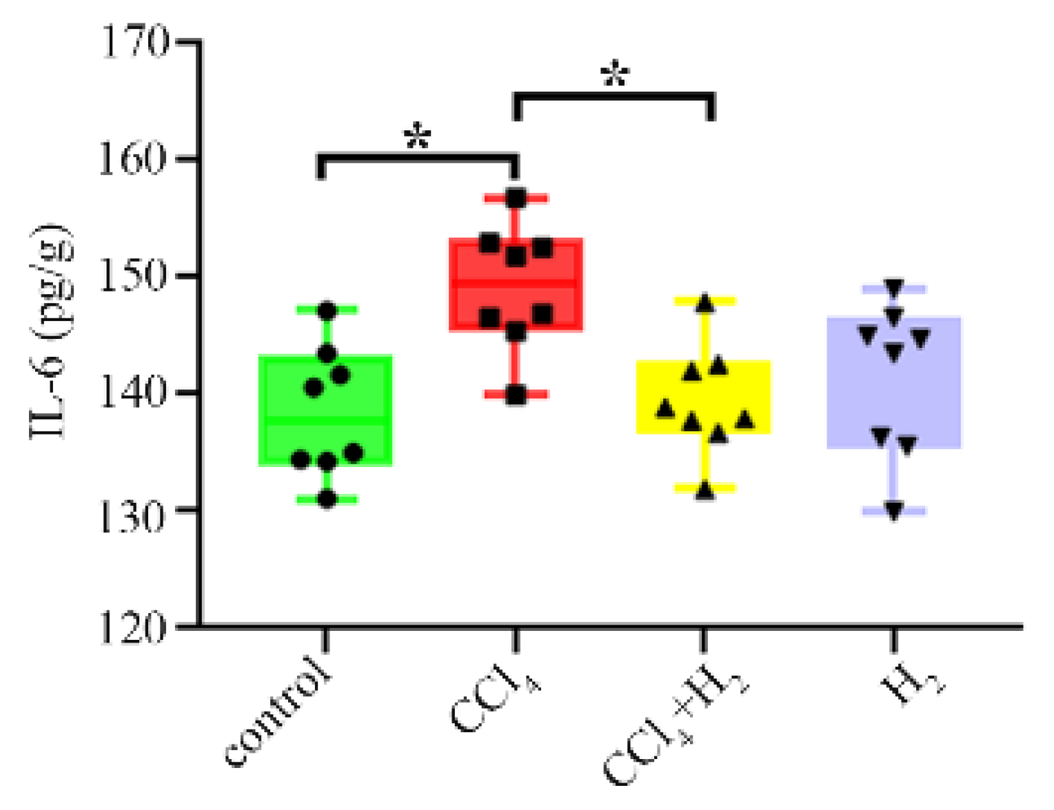 Antioxidants Free FullText A Preliminary Study on the Effect of