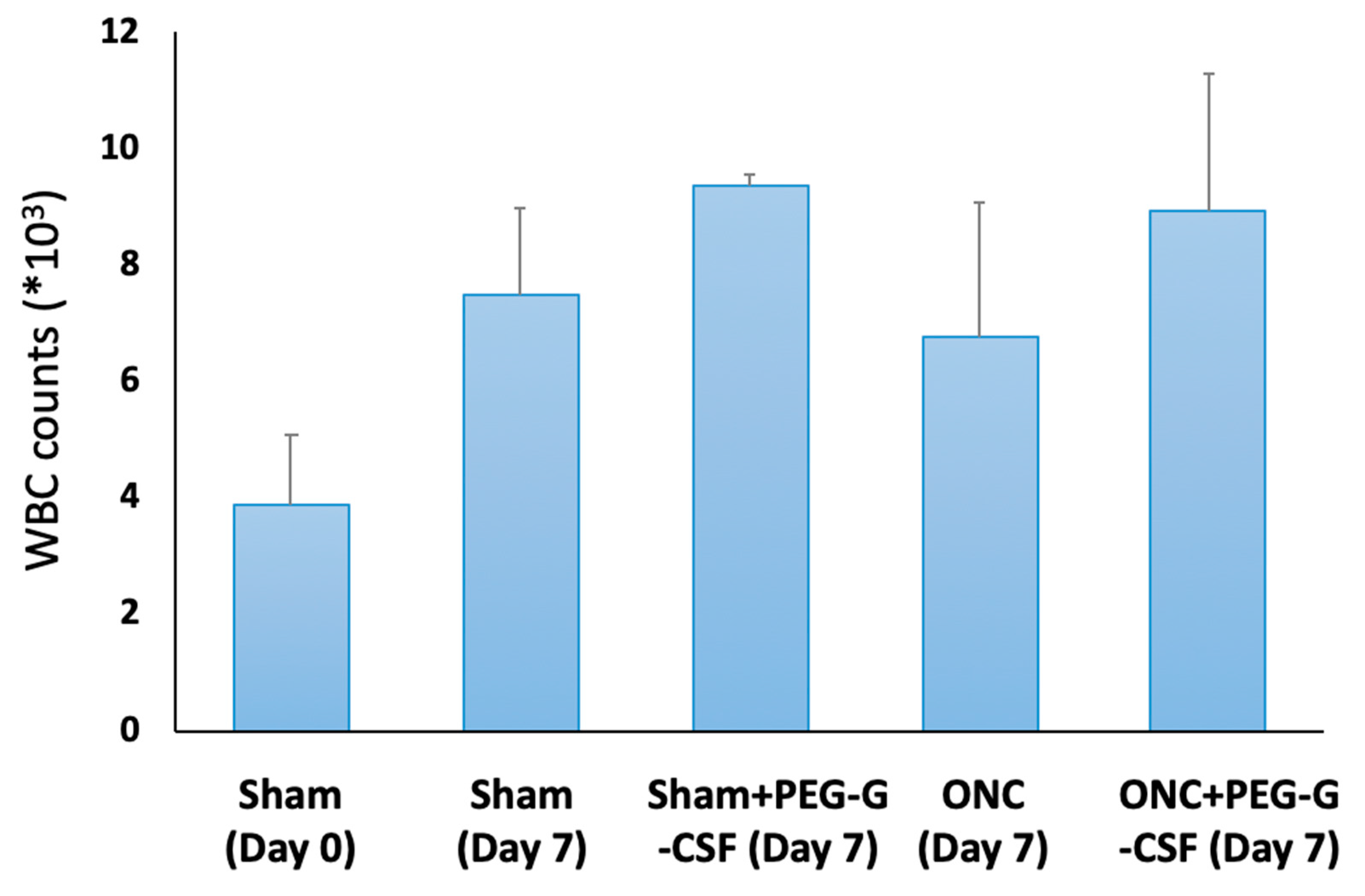 Antioxidants Free FullText Intravitreal Injection of LongActing