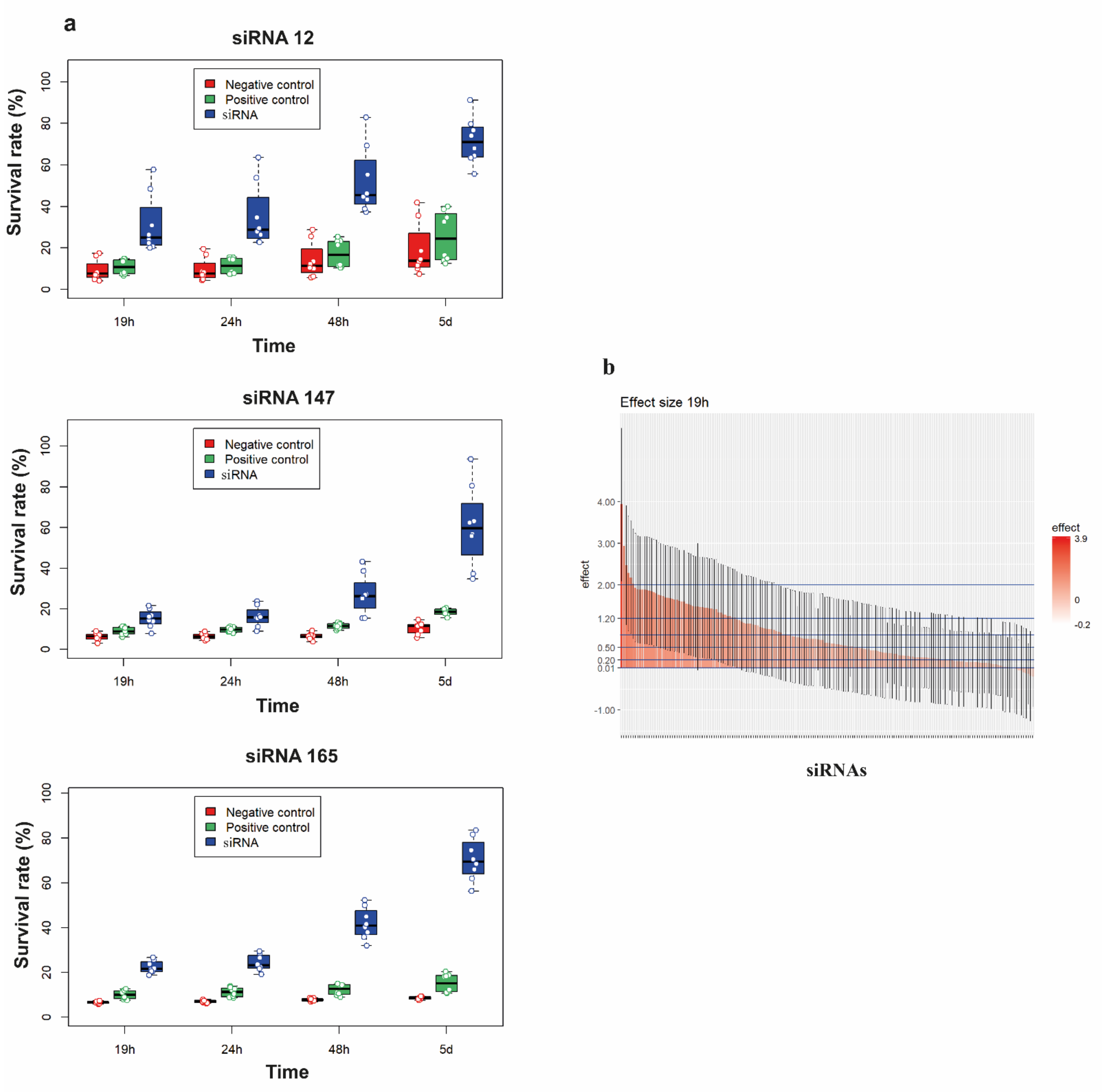 Antioxidants 10 01936 g003