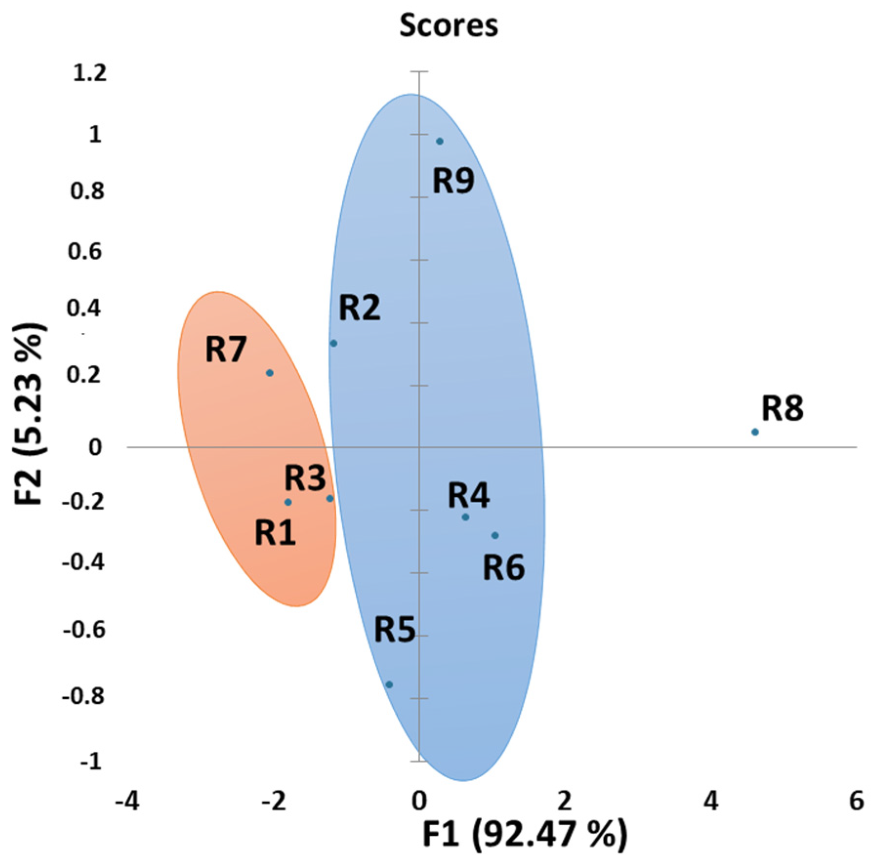 Antioxidants 10 01943 g005a