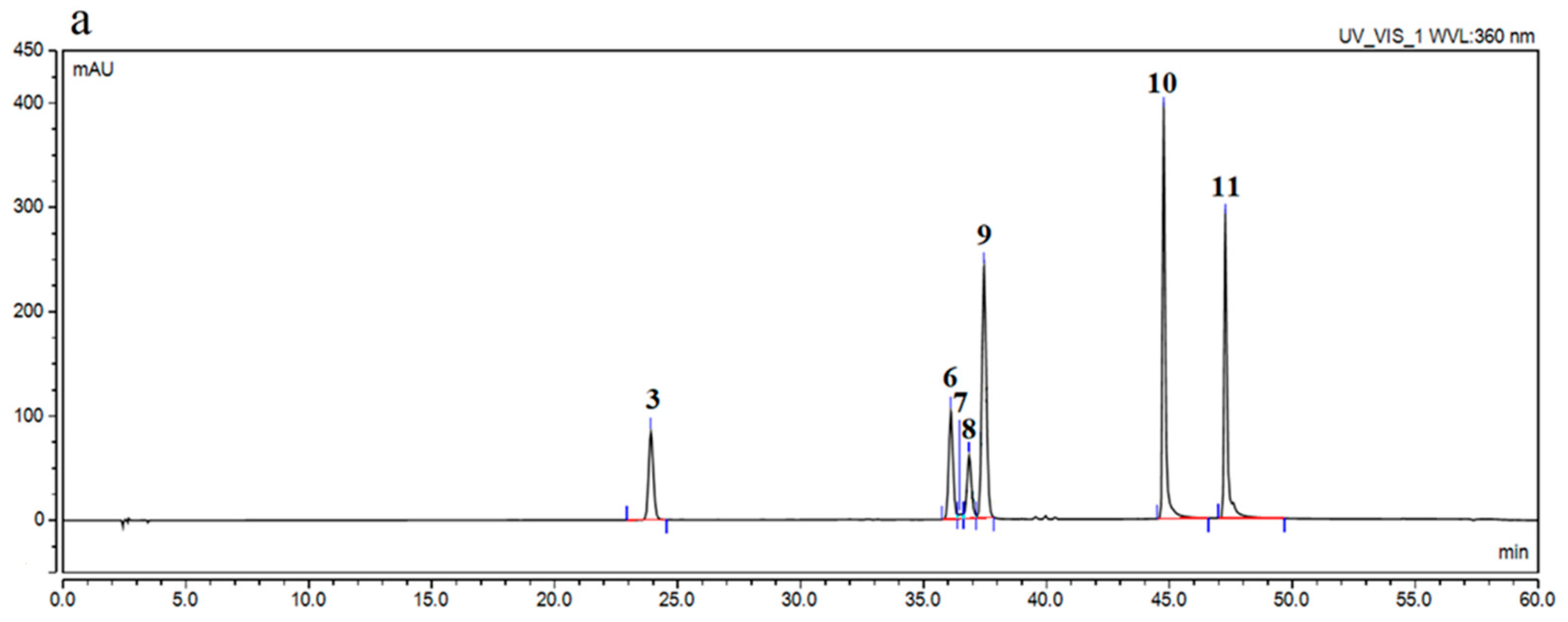 Antioxidants 10 01945 g001a