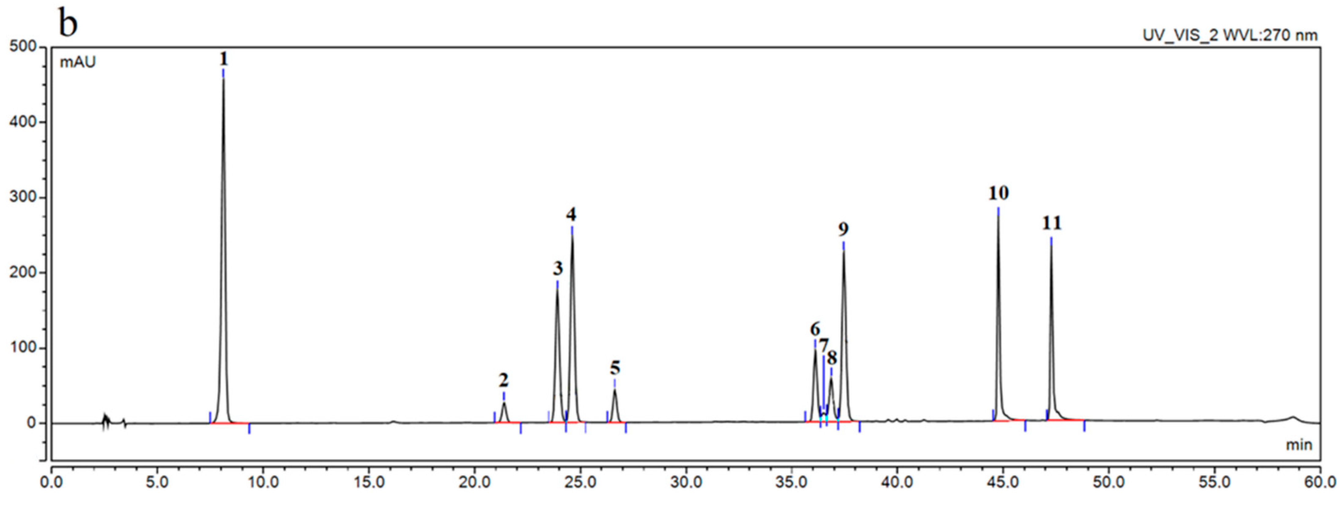 Antioxidants 10 01945 g001b