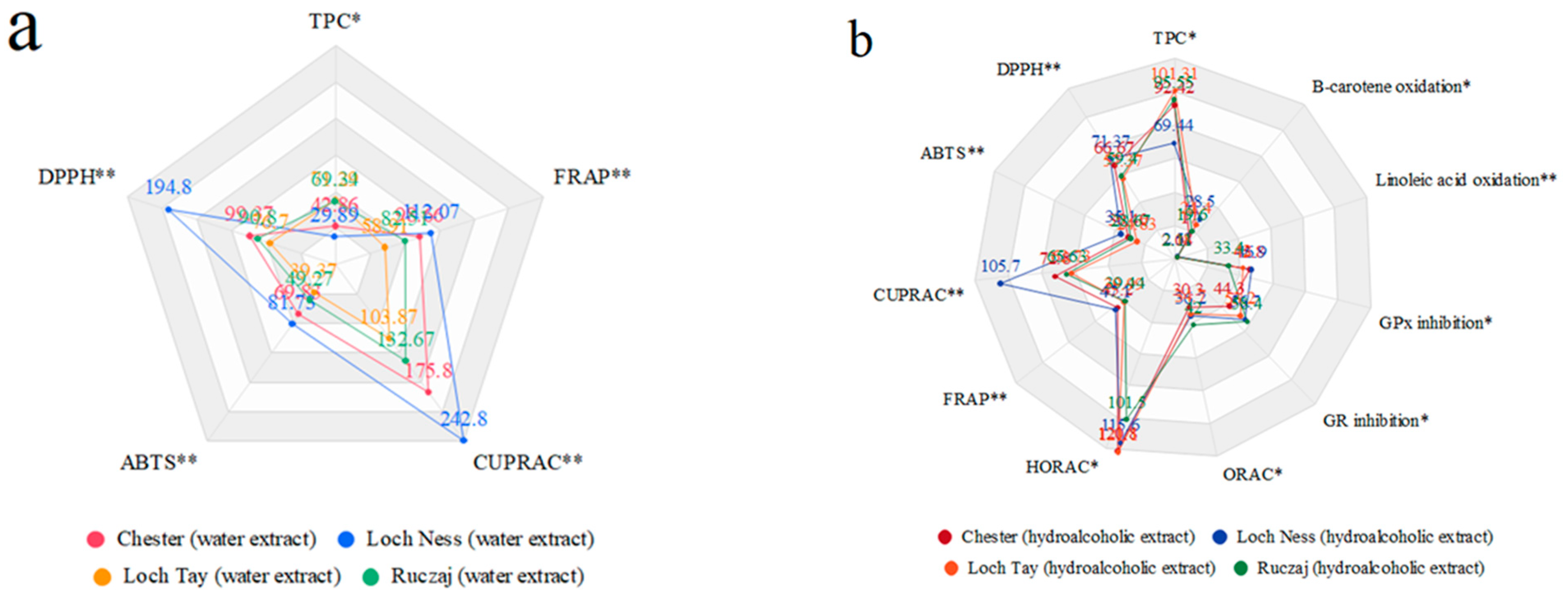 Antioxidants 10 01945 g002