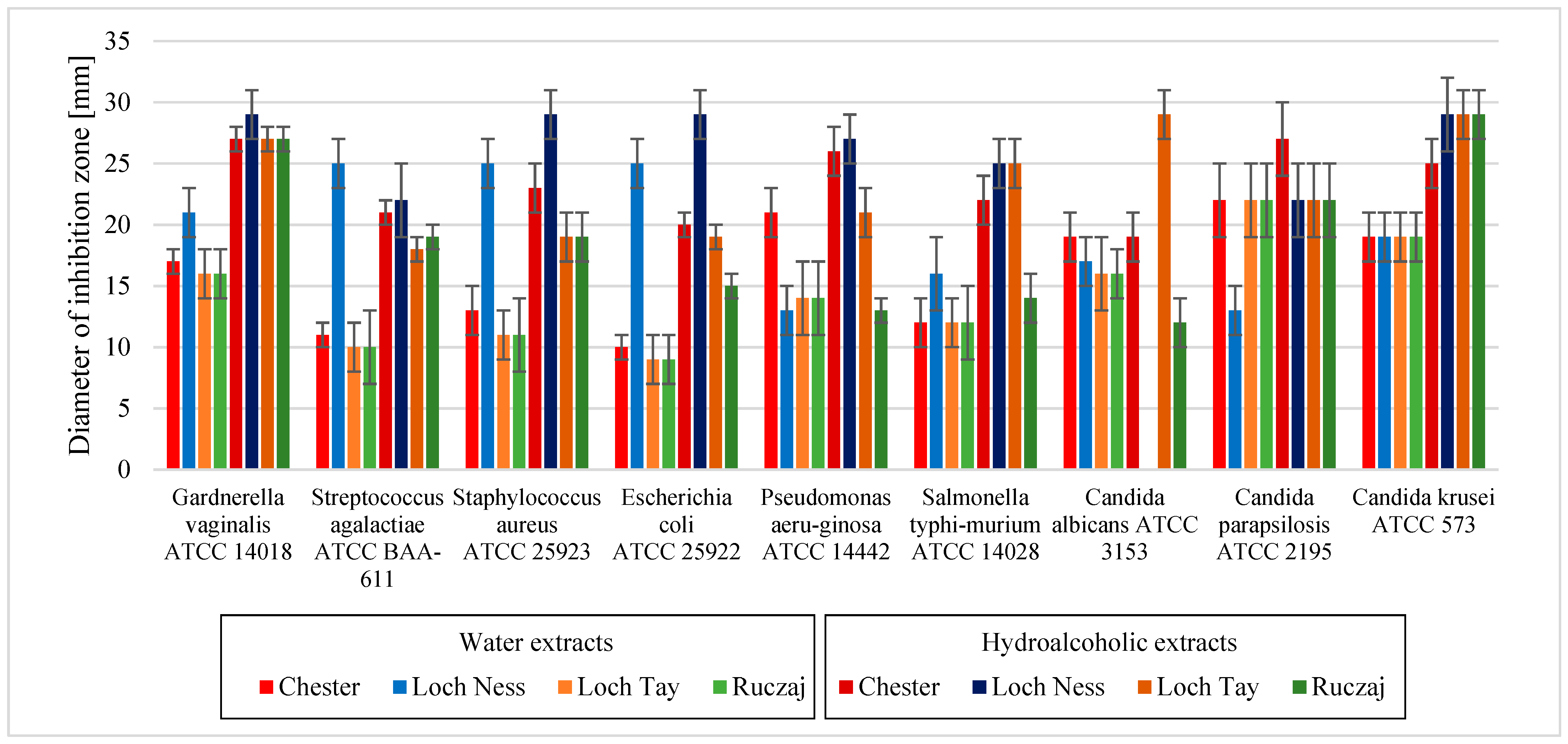 Antioxidants 10 01945 g004