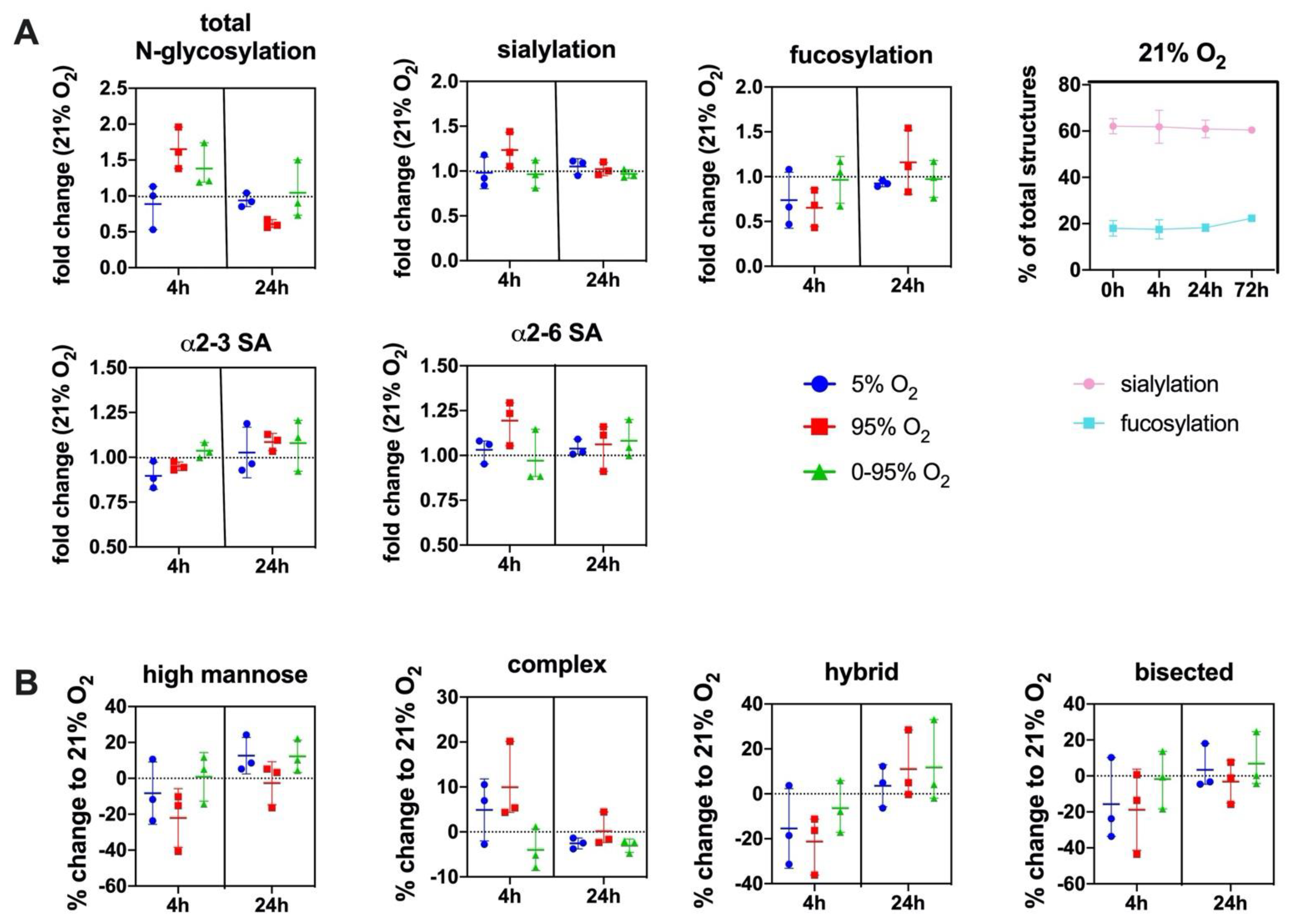 Antioxidants 10 01947 g004 550