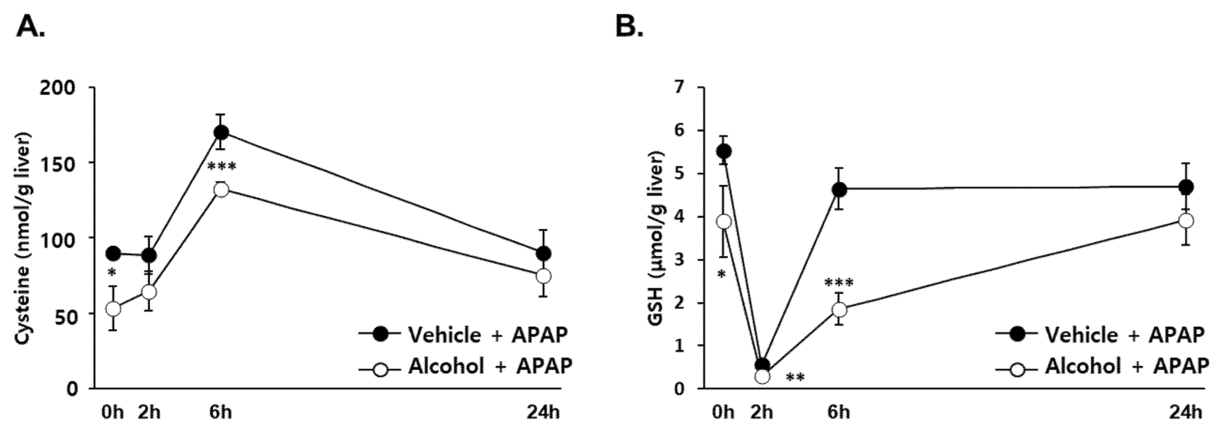 Antioxidants 10 01949 g002