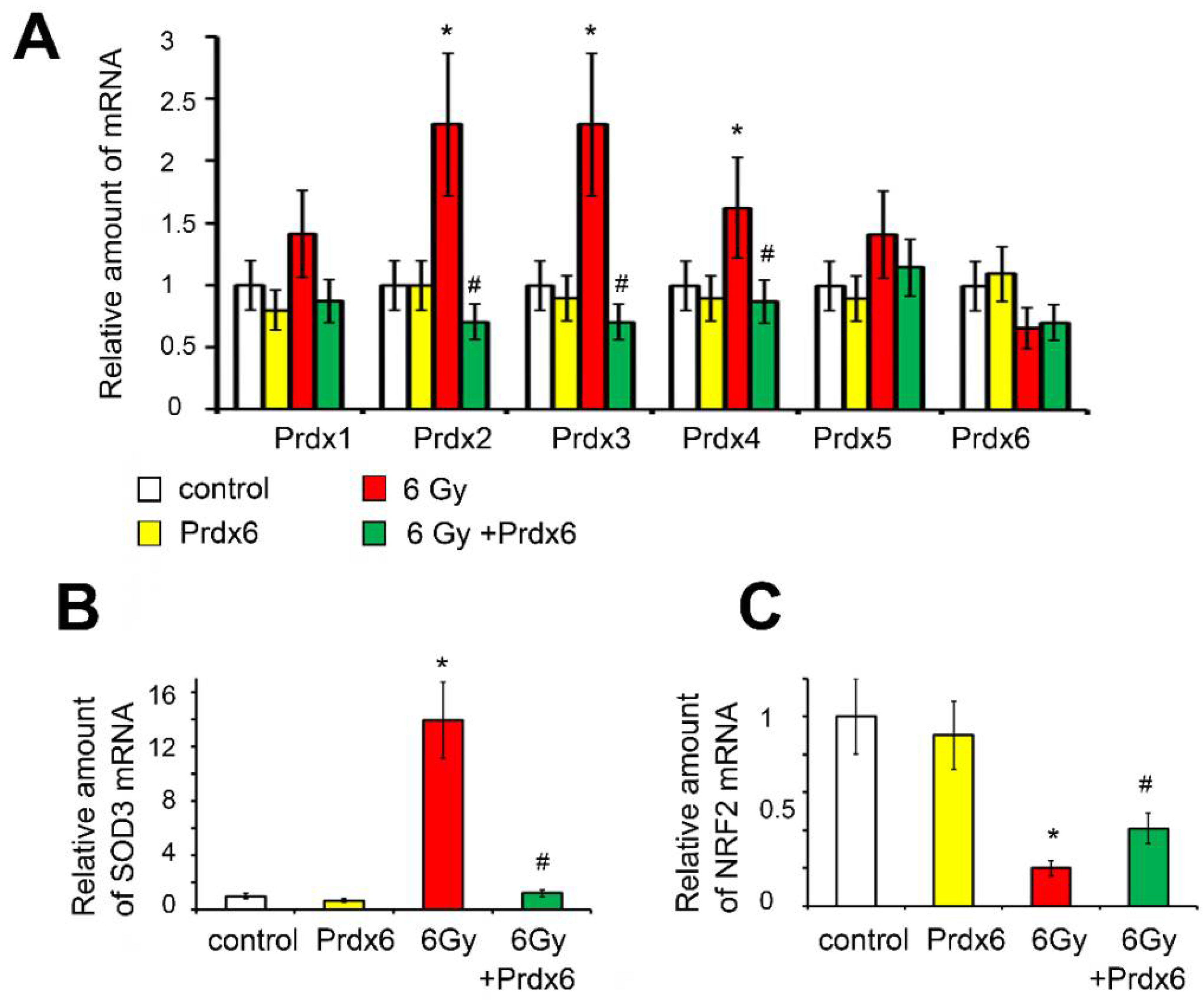 Antioxidants 10 01951 g003