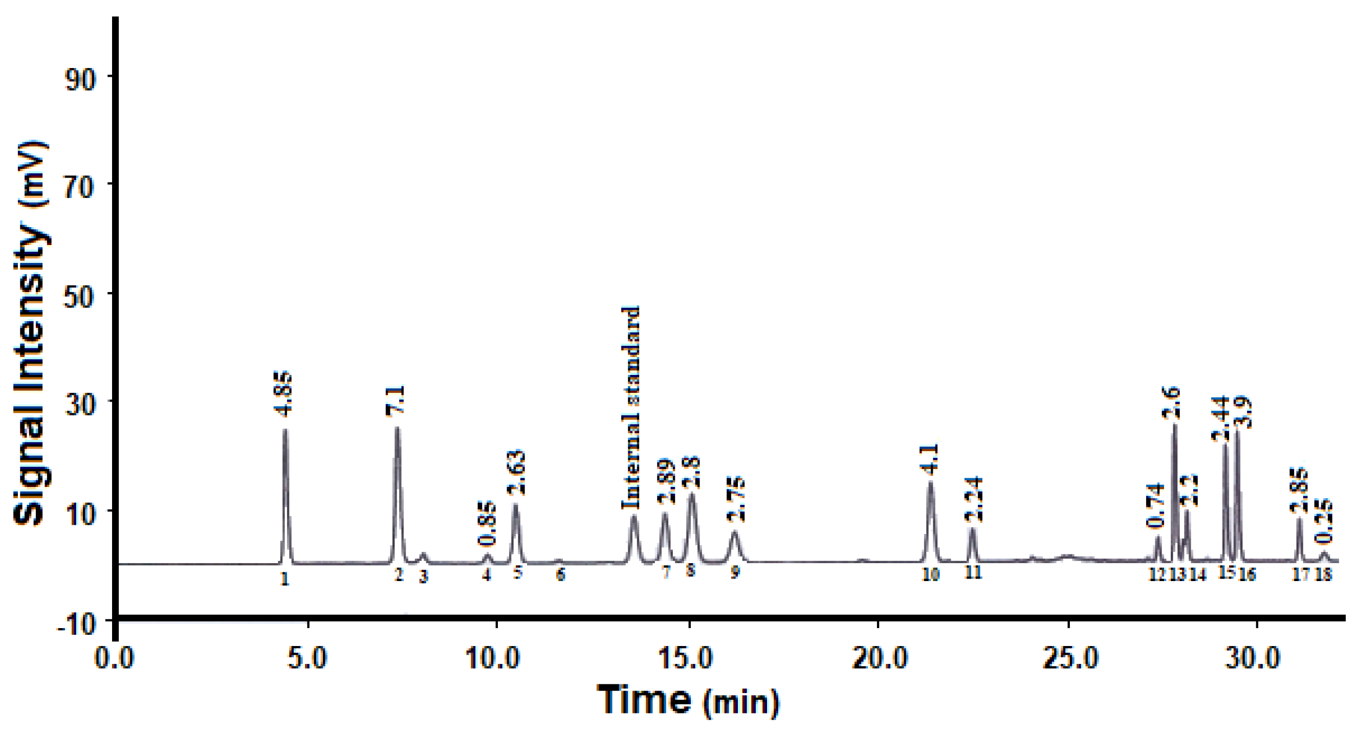Antioxidants 10 01953 g001 550