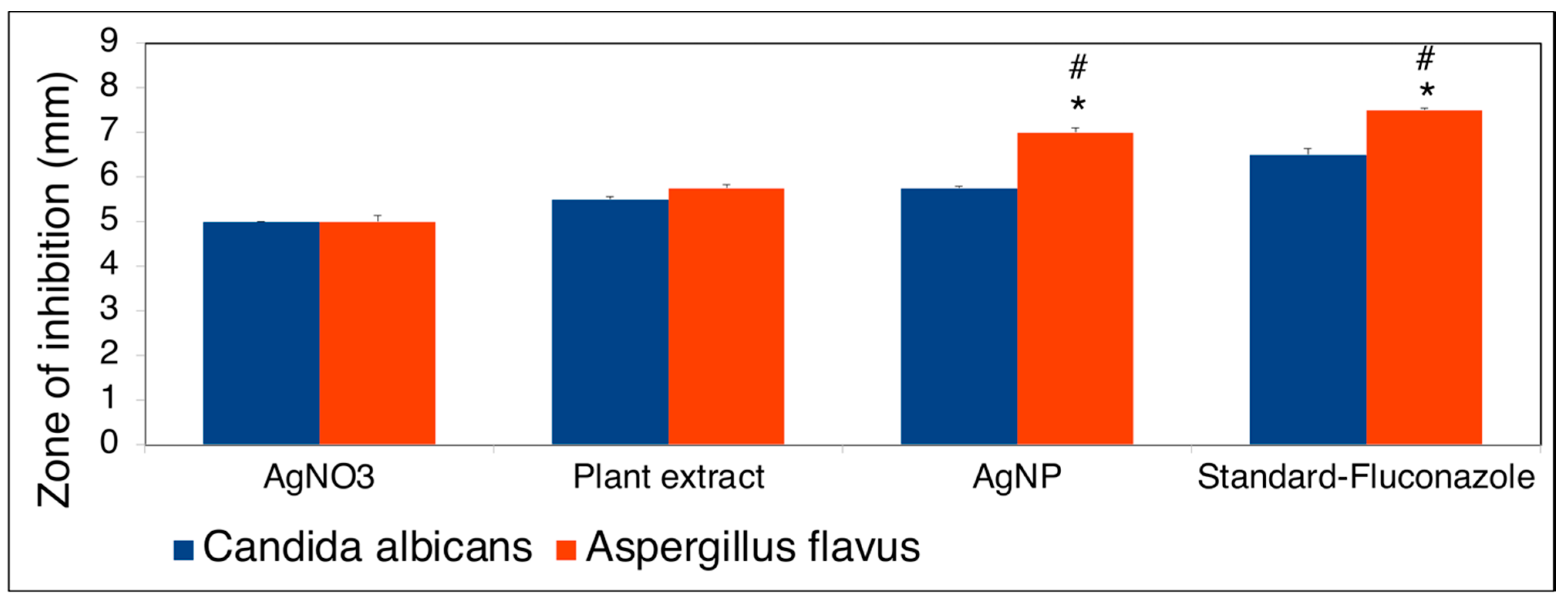 Antioxidants 10 01959 g009 550