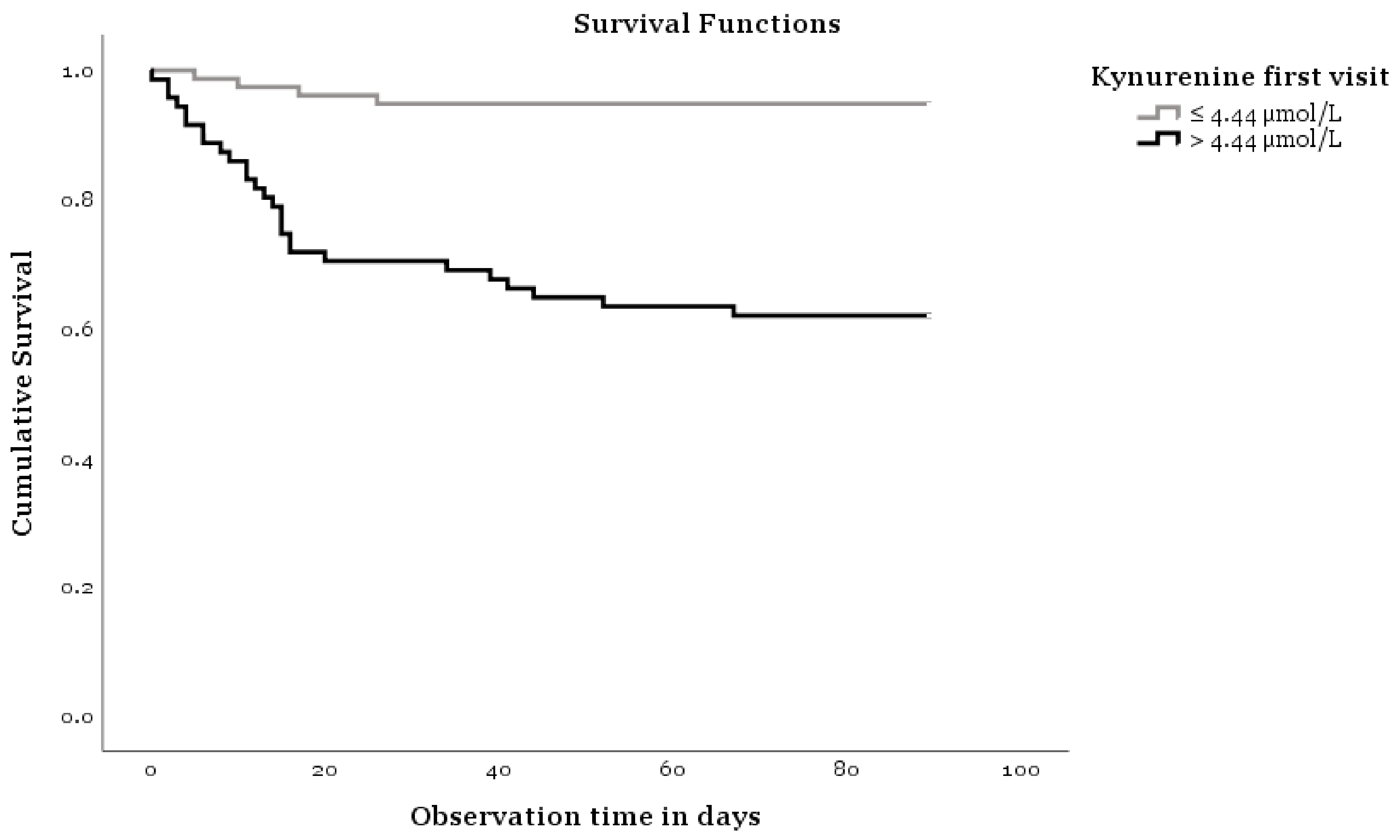 Antioxidants 10 01960 g001