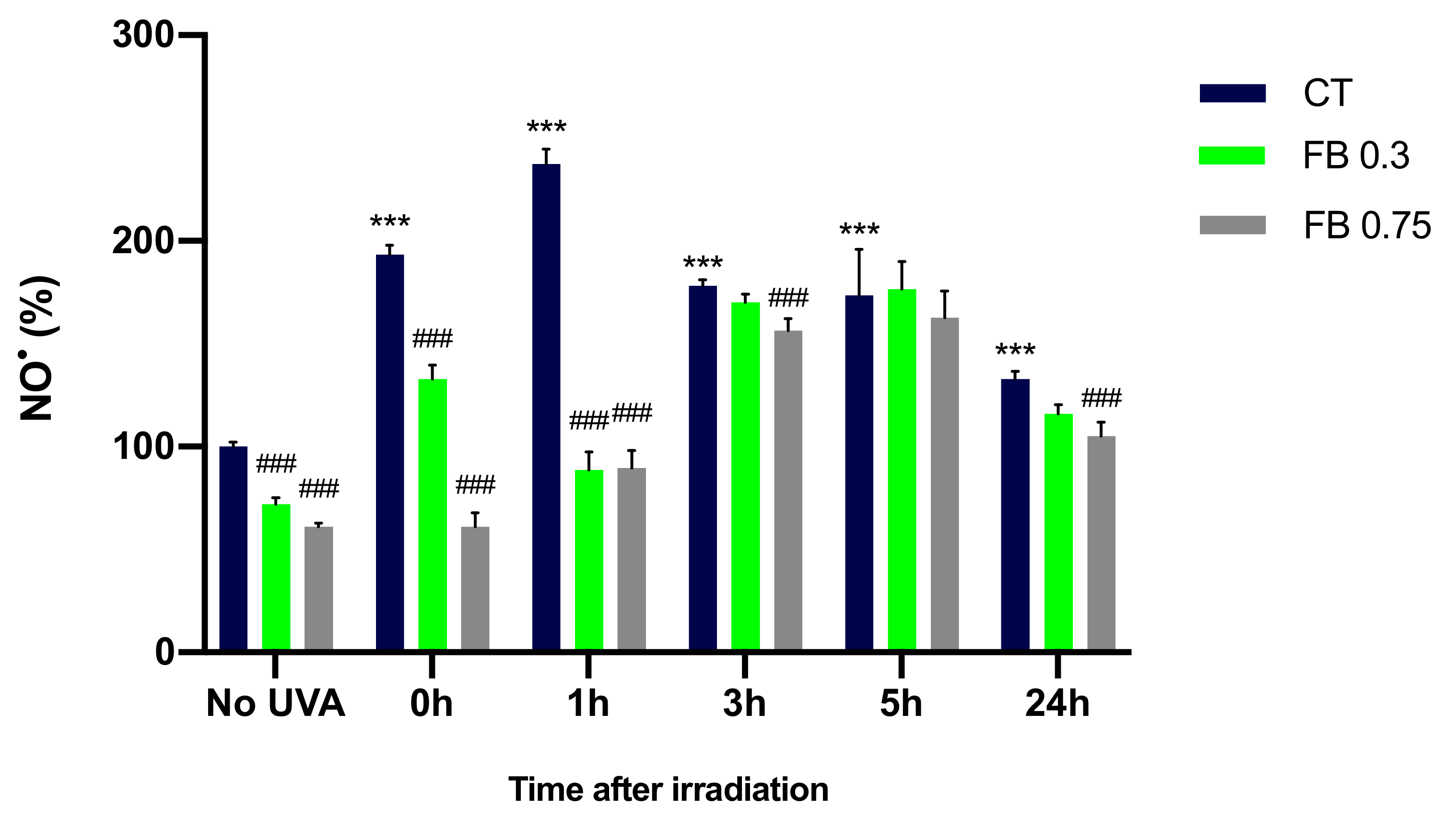 Antioxidants 10 01961 g005 Antioxidants 10 01961 g005